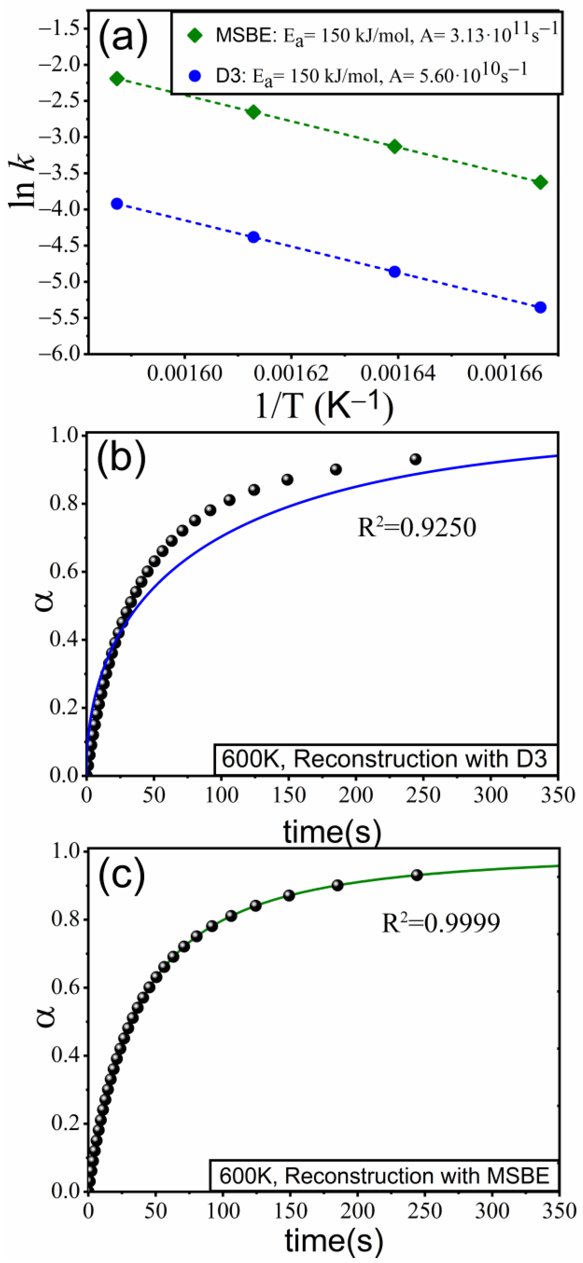 Materials | Free Full-Text | Flexible Kinetic Model Determination Of ...