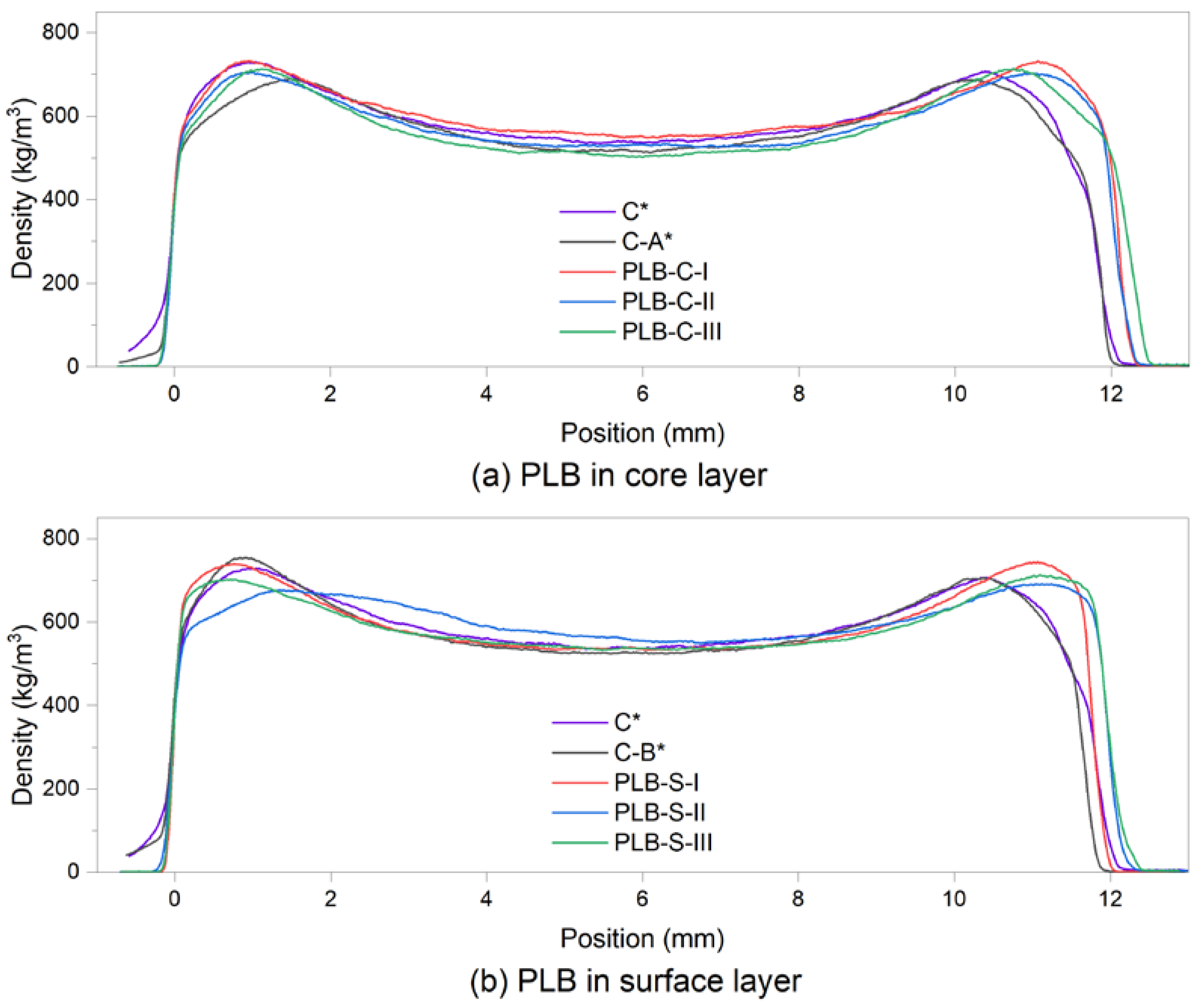 Materials 16 01855 g003 Materials 16 01855 g003