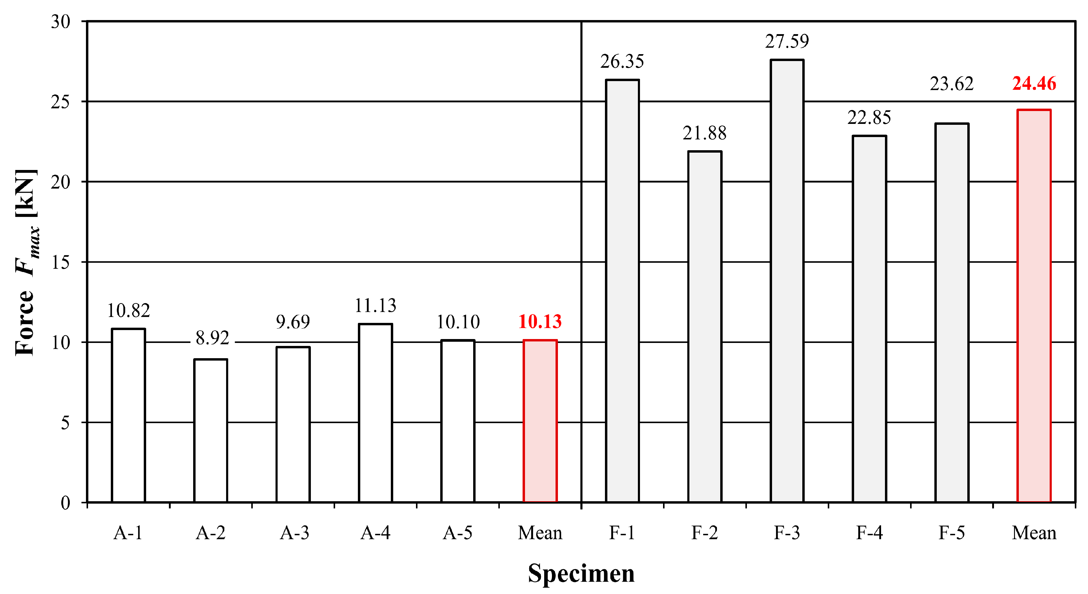 Materials 16 01870 g004 Materials 16 01870 g004