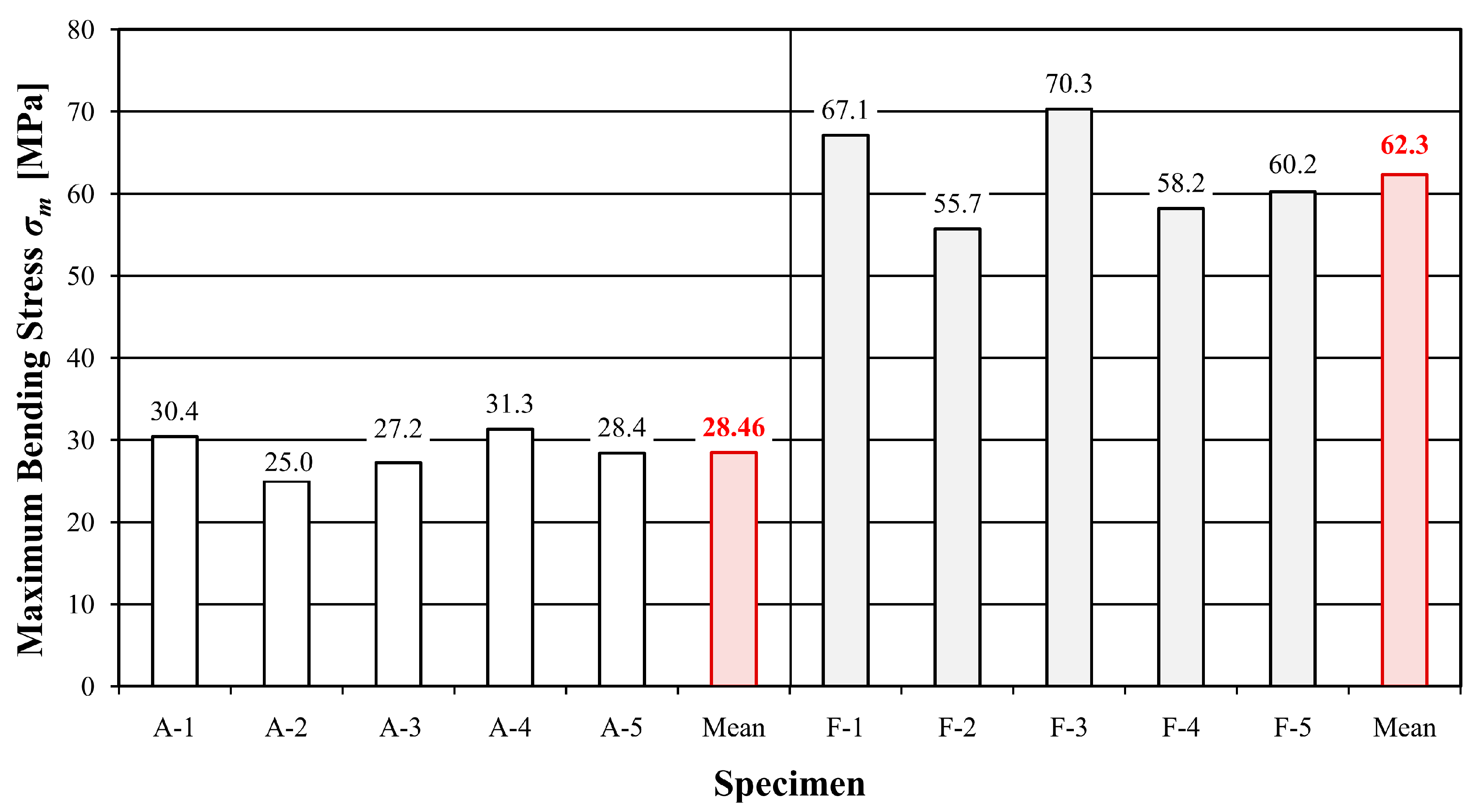 Materials 16 01870 g005 Materials 16 01870 g005