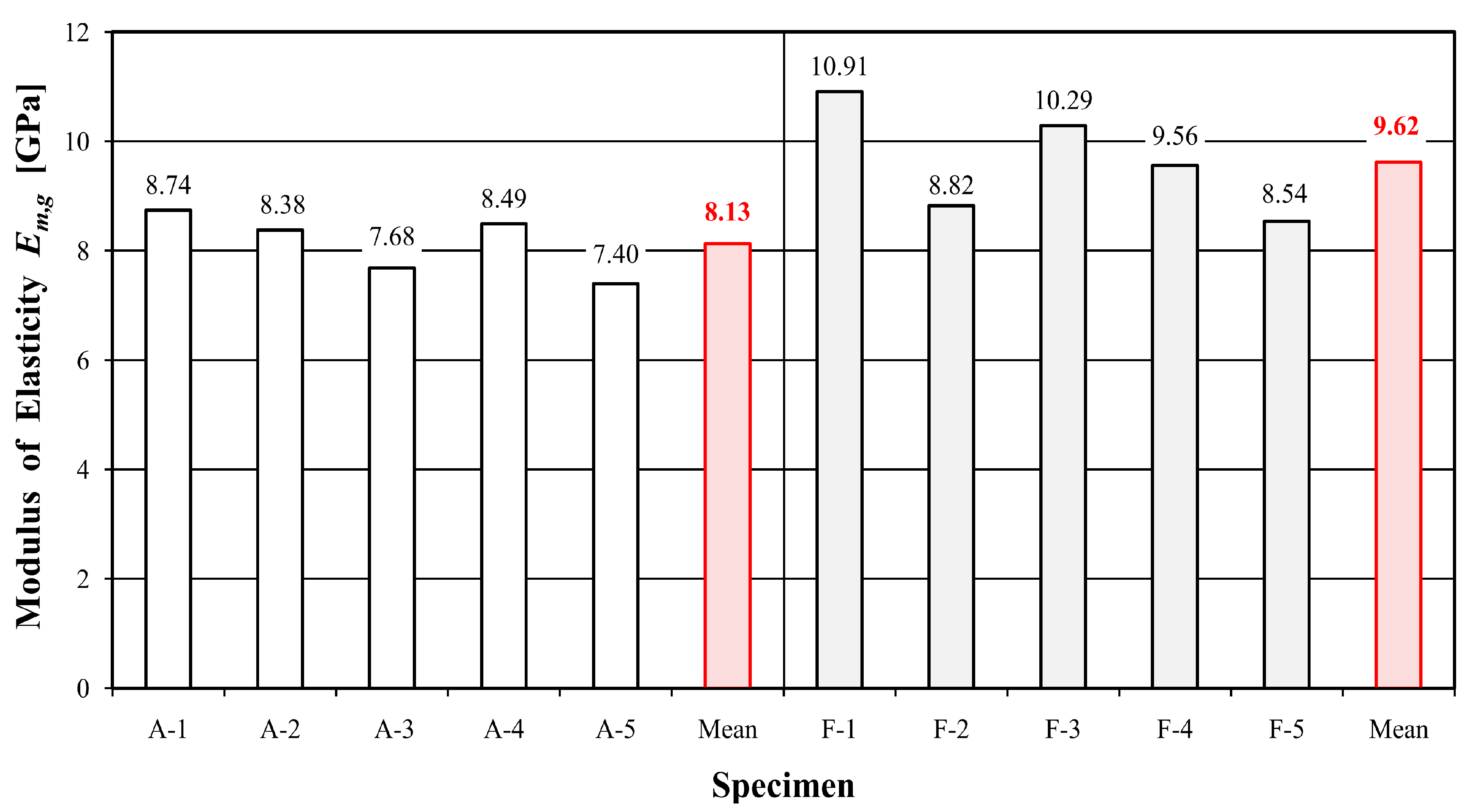 Materials 16 01870 g006 Materials 16 01870 g006
