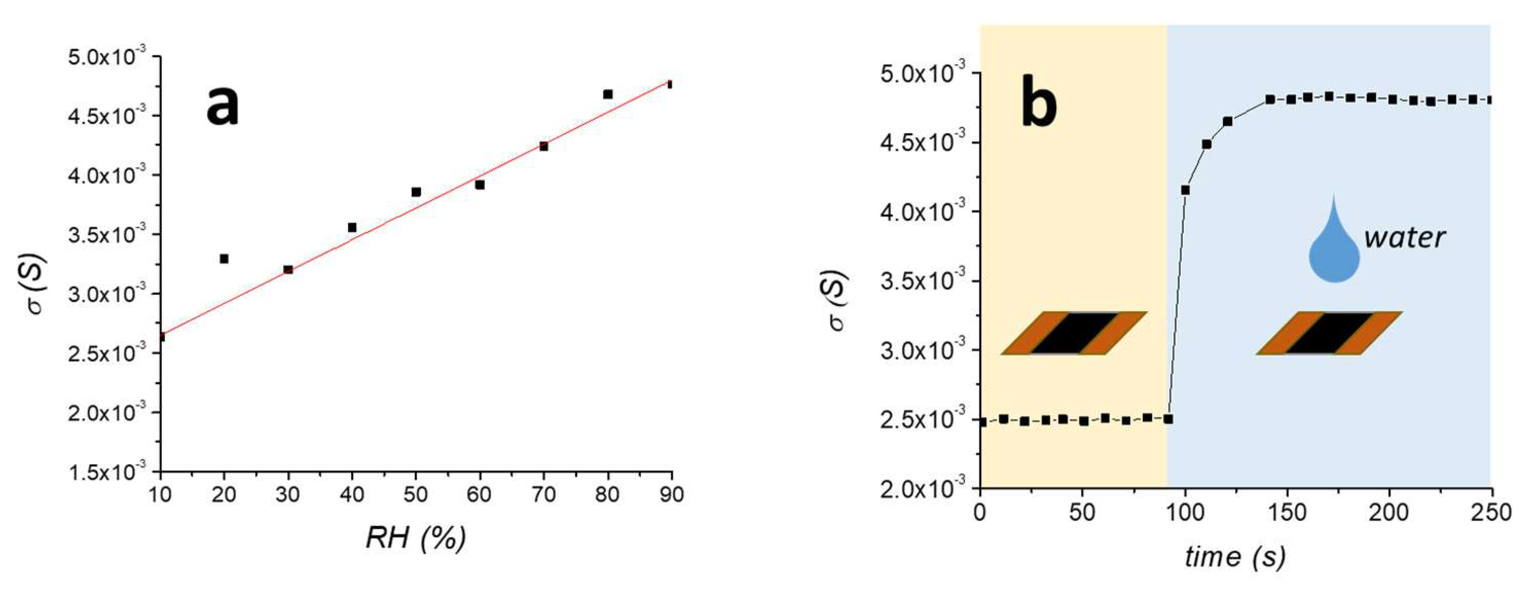 Materials 16 01878 g003