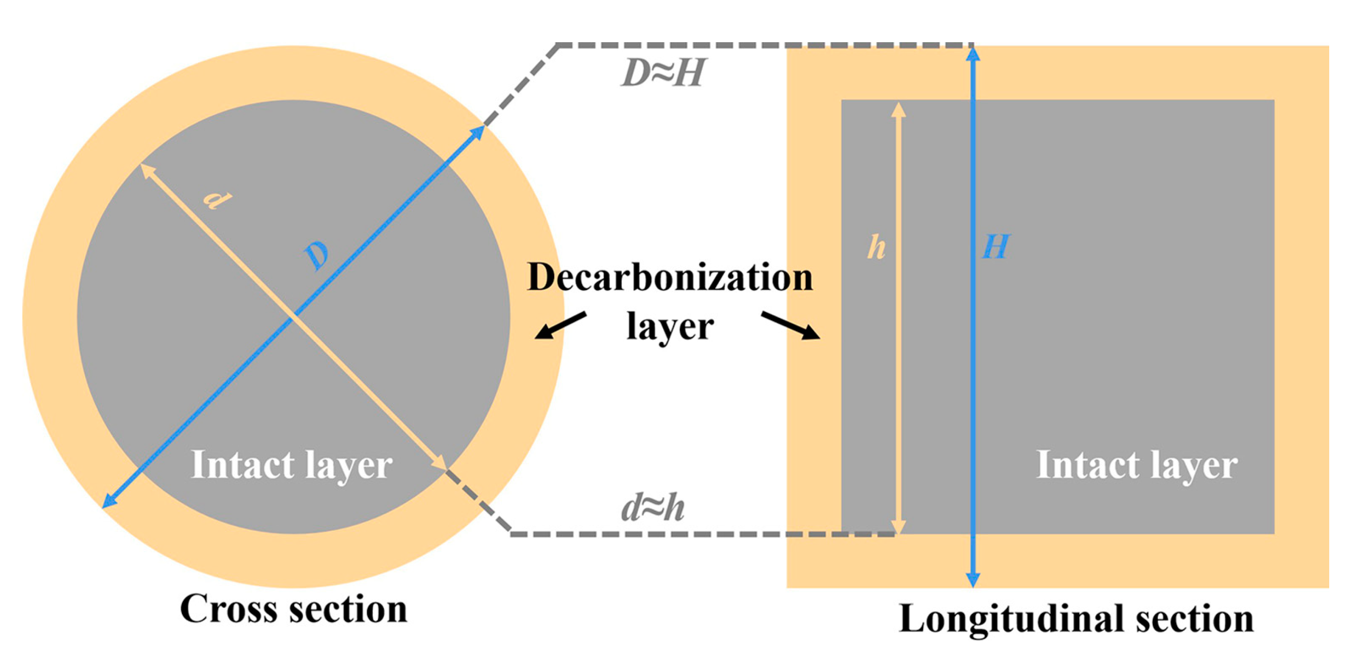 Materials 16 01892 g001 Materials 16 01892 g001