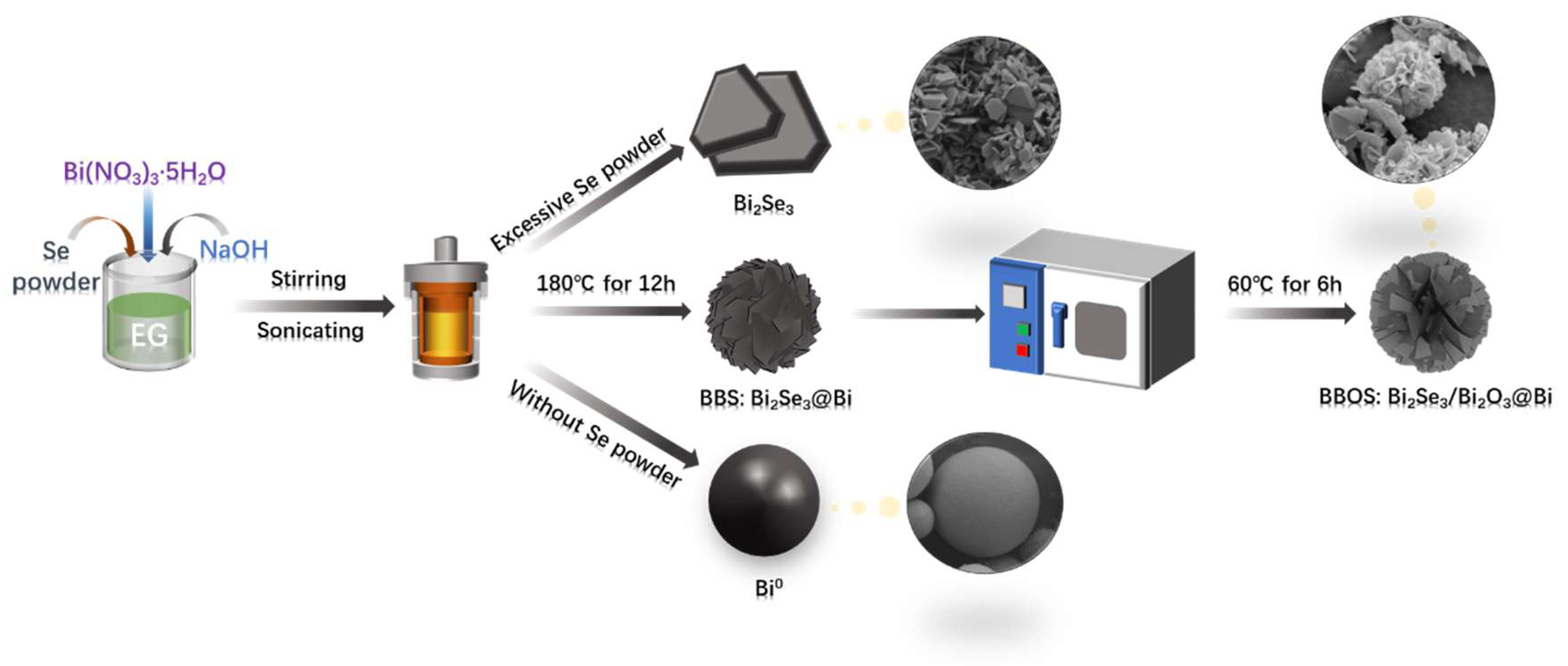 Materials 16 01896 sch001