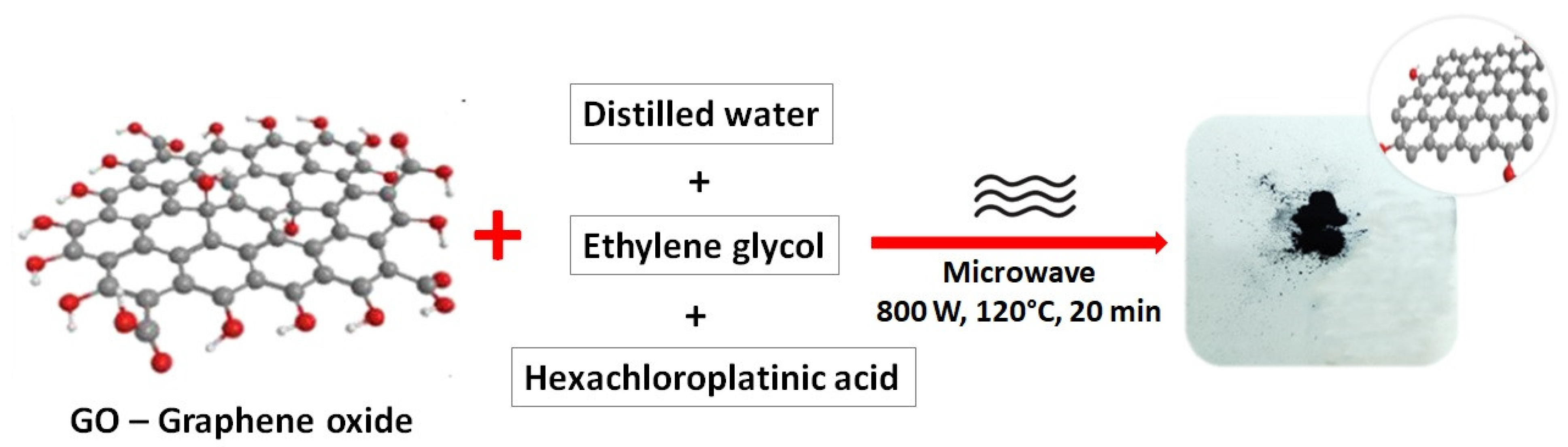 Materials 16 01897 g001 Materials 16 01897 g001