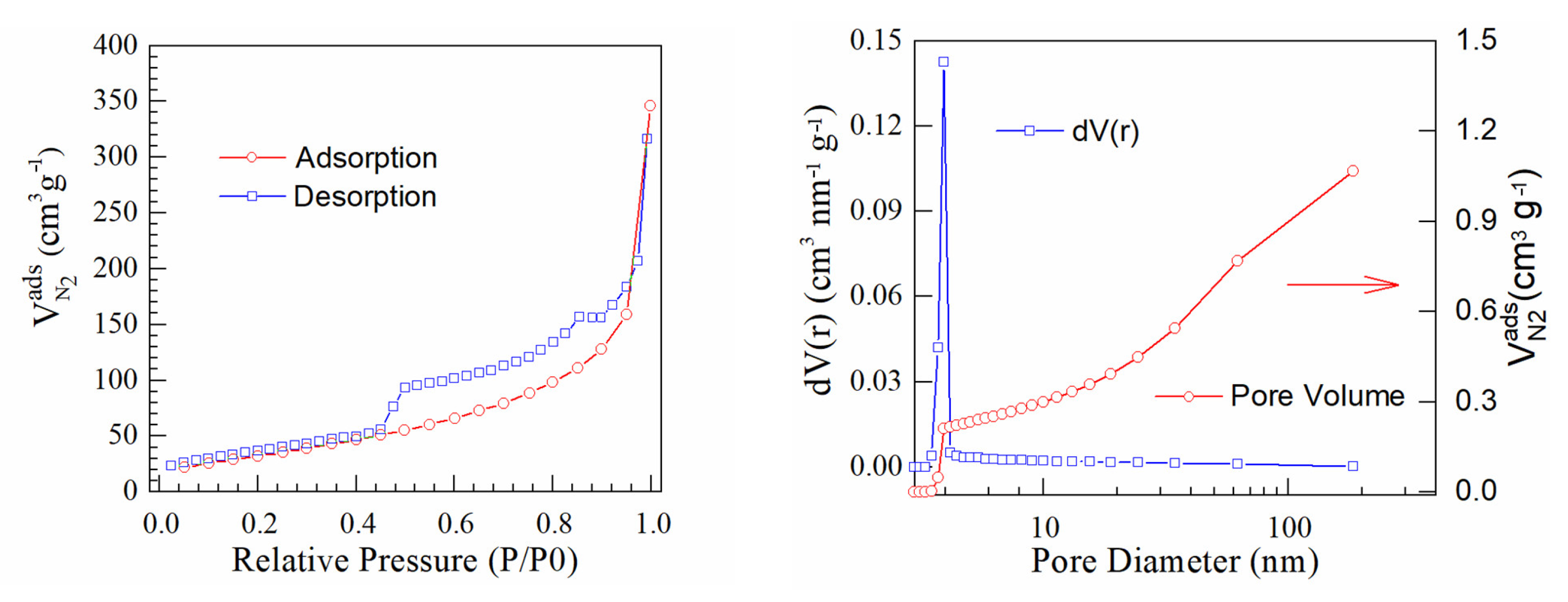 Materials 16 01897 g005 Materials 16 01897 g005