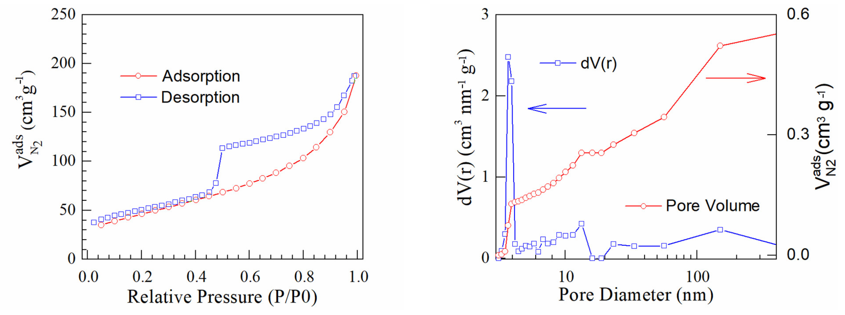 Materials 16 01897 g006 Materials 16 01897 g006