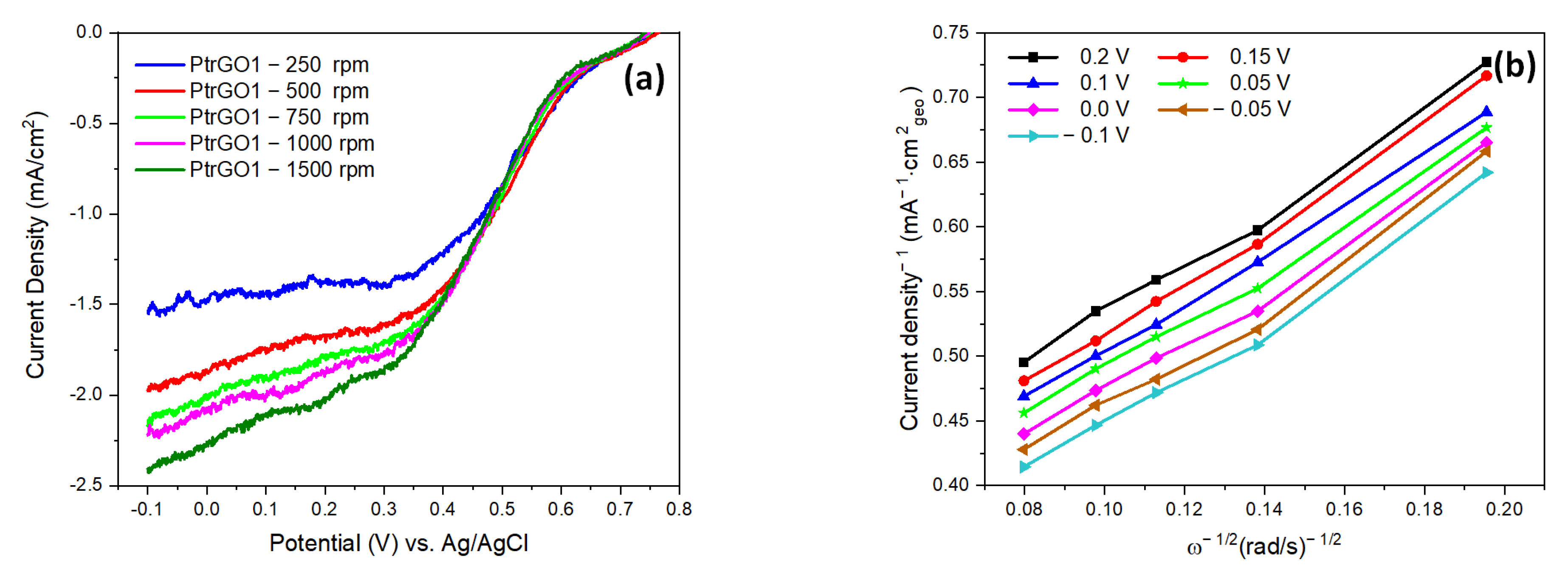 Materials 16 01897 g010a Materials 16 01897 g010a