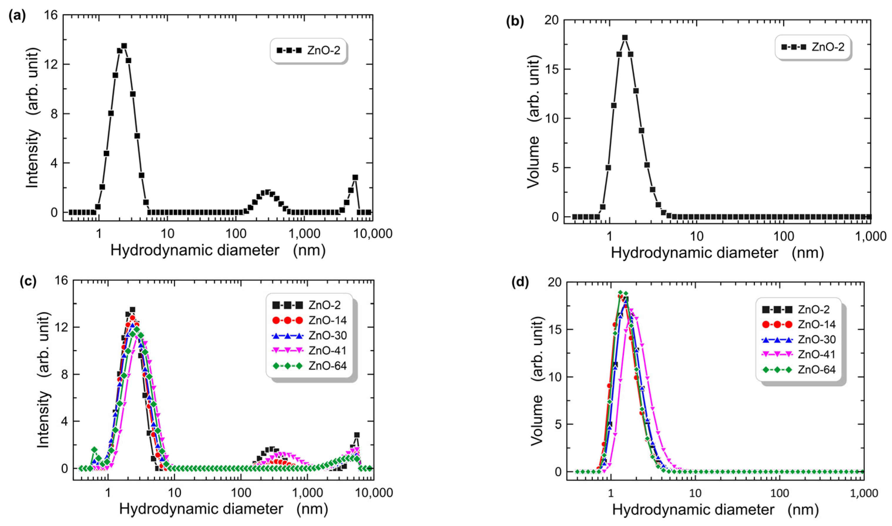 Materials 16 01898 g002 Materials 16 01898 g002