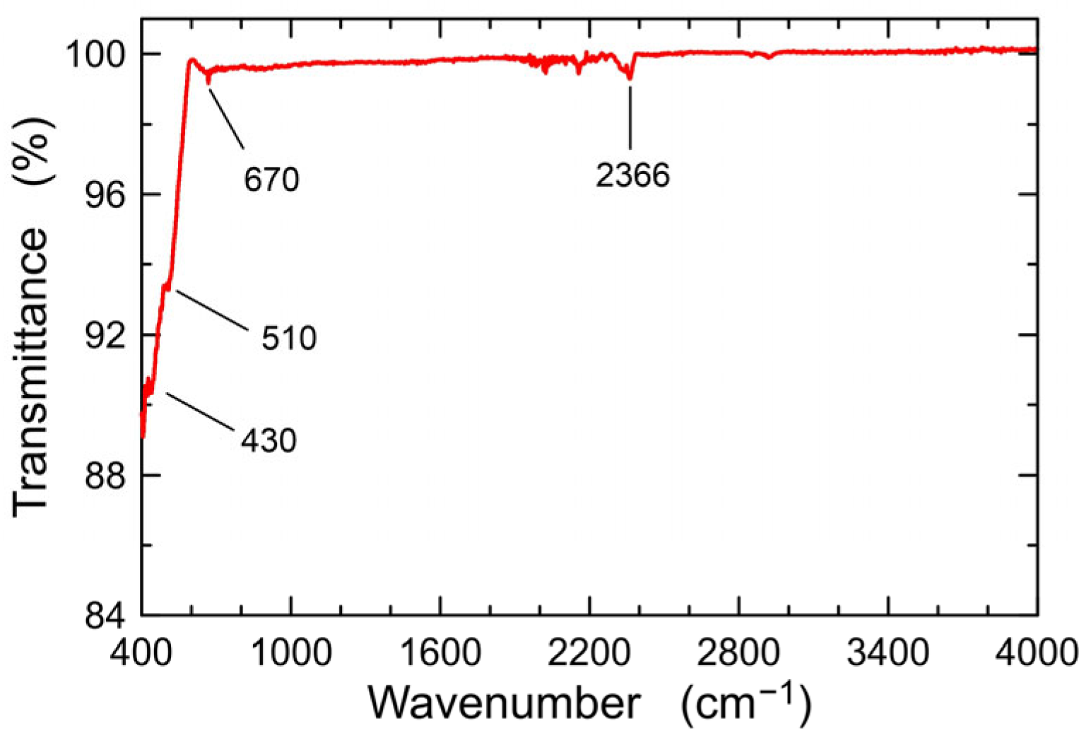 Materials 16 01898 g003 Materials 16 01898 g003