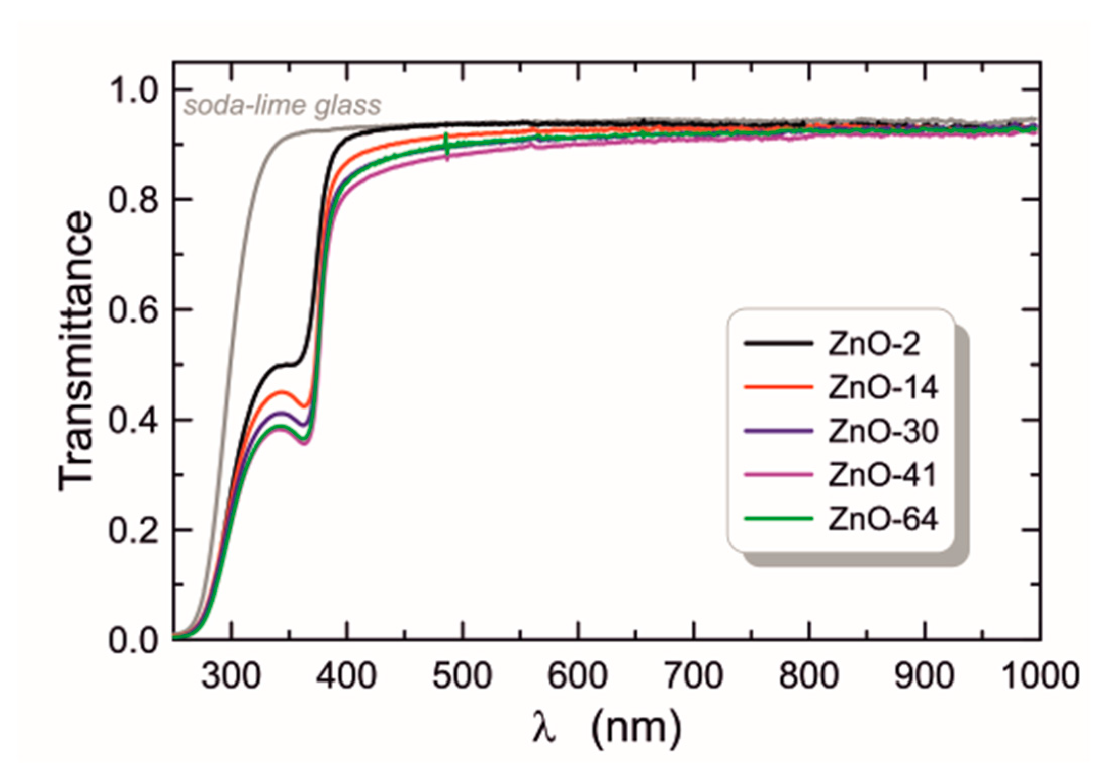Materials 16 01898 g004 Materials 16 01898 g004