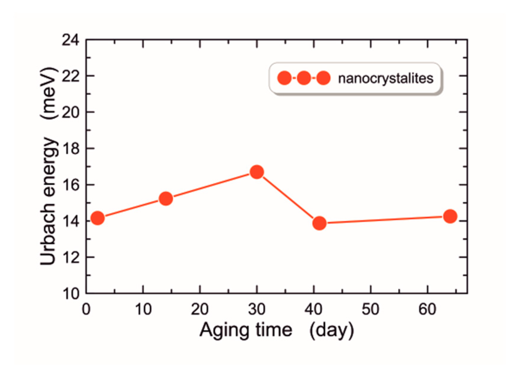 Materials 16 01898 g007 Materials 16 01898 g007