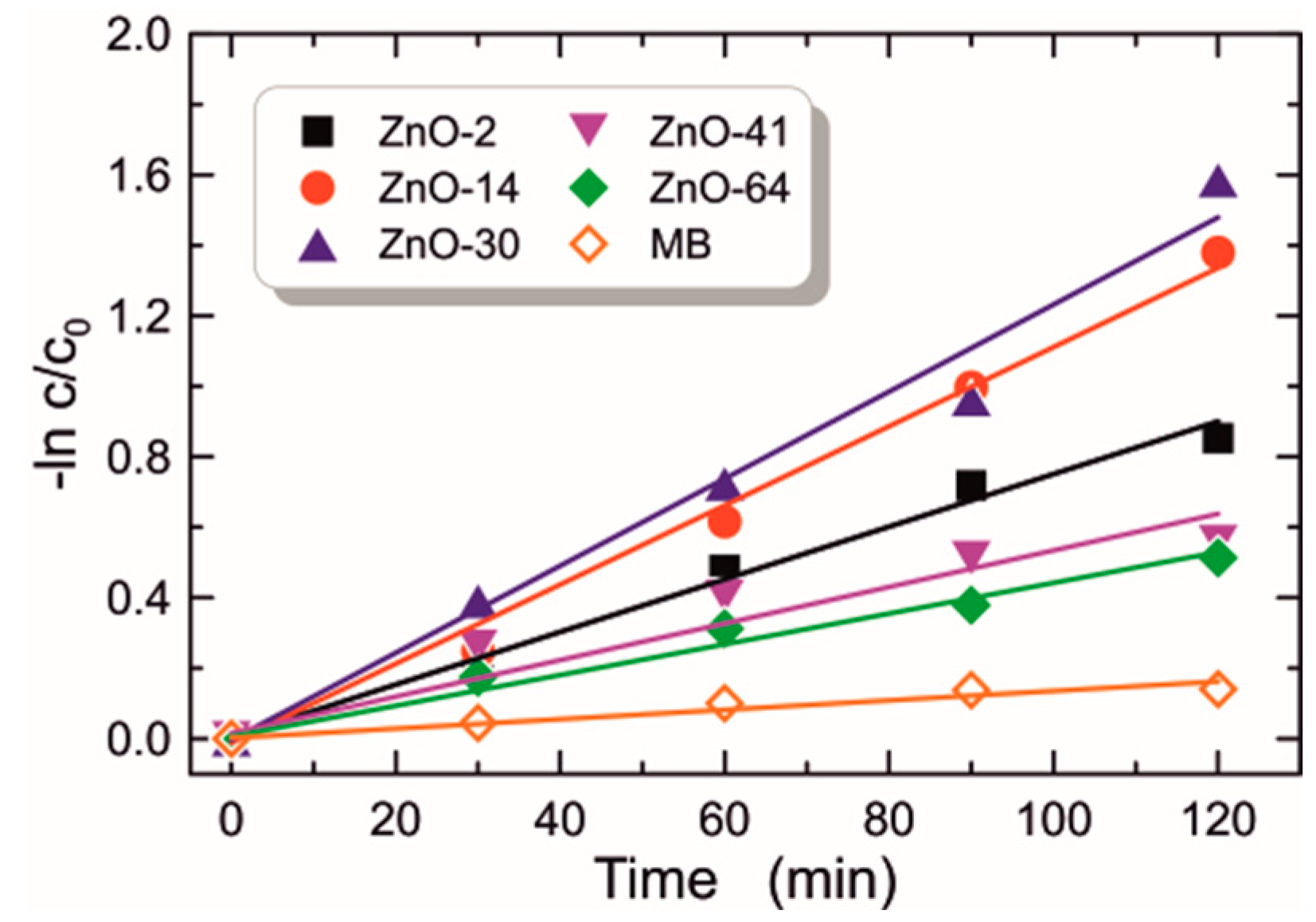 Materials 16 01898 g013 Materials 16 01898 g013