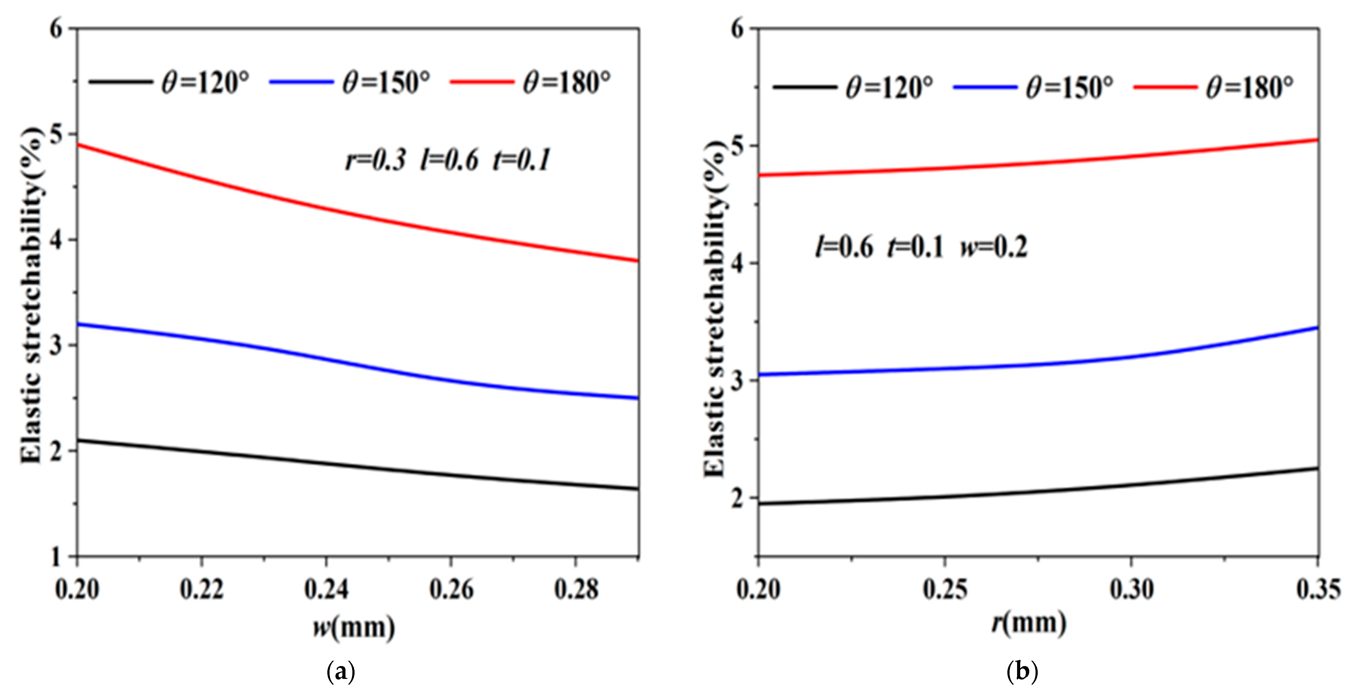 Materials 16 01901 g006a