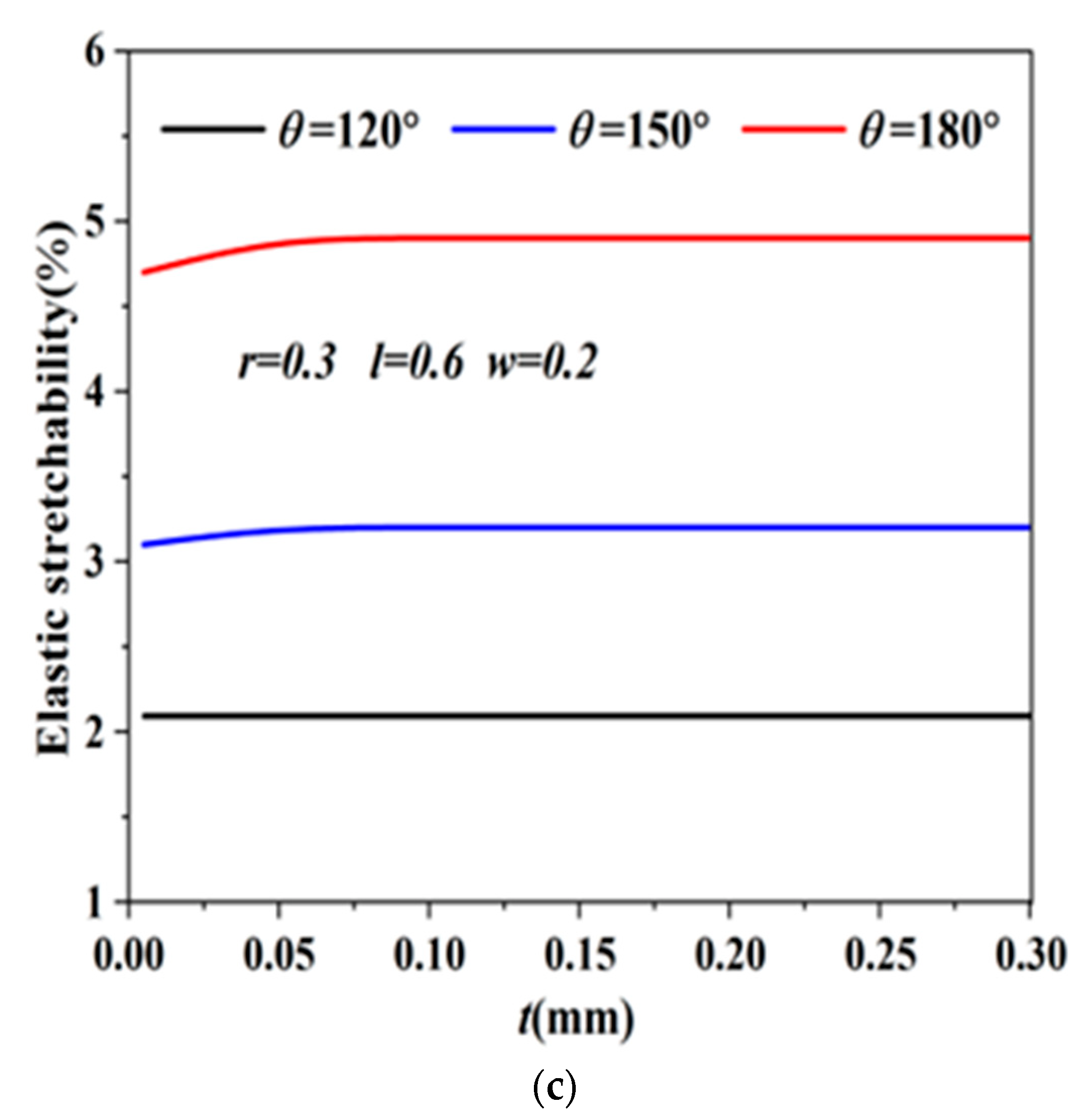 Materials 16 01901 g006b