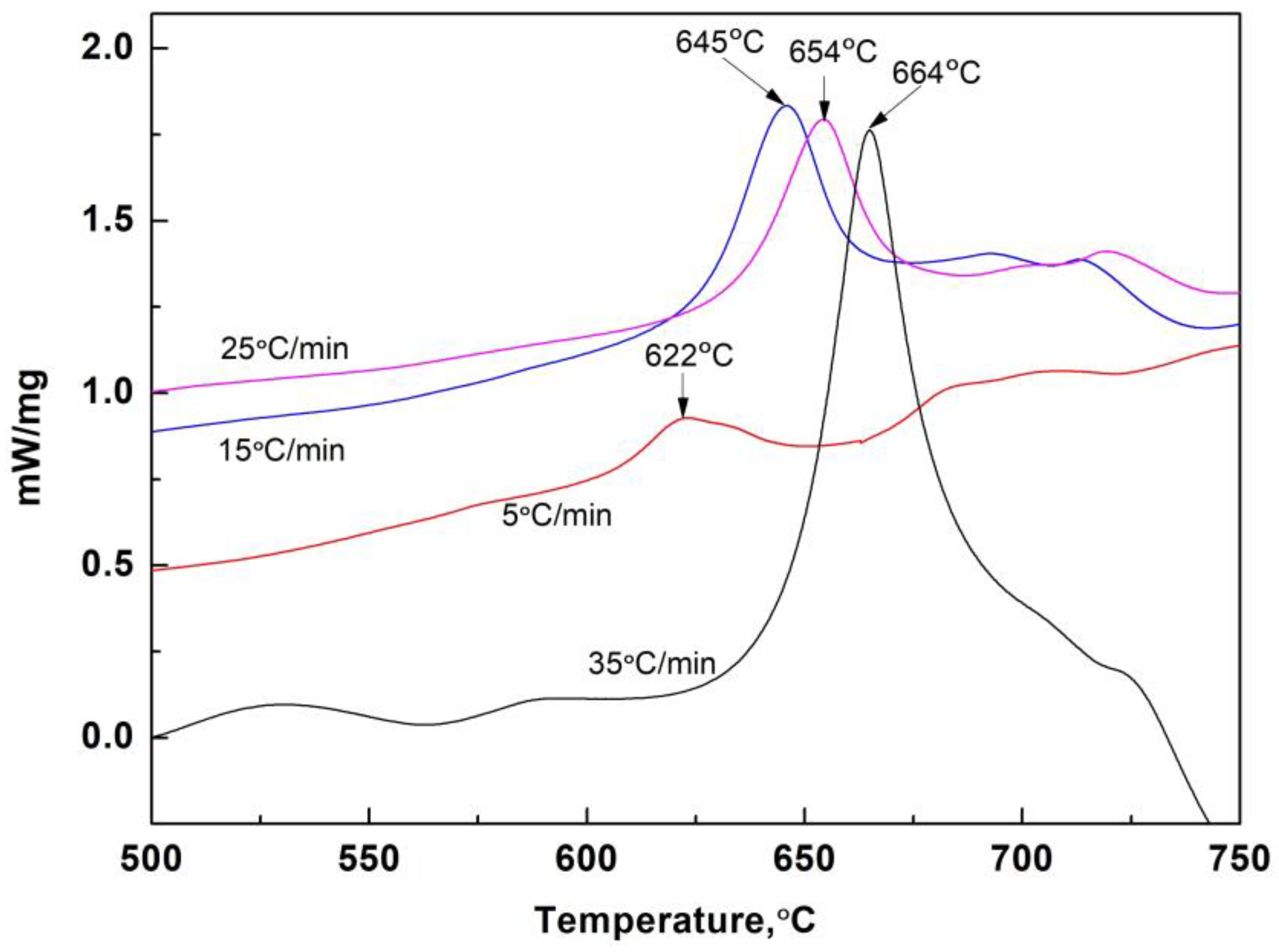 Materials 16 01903 g008 Materials 16 01903 g008