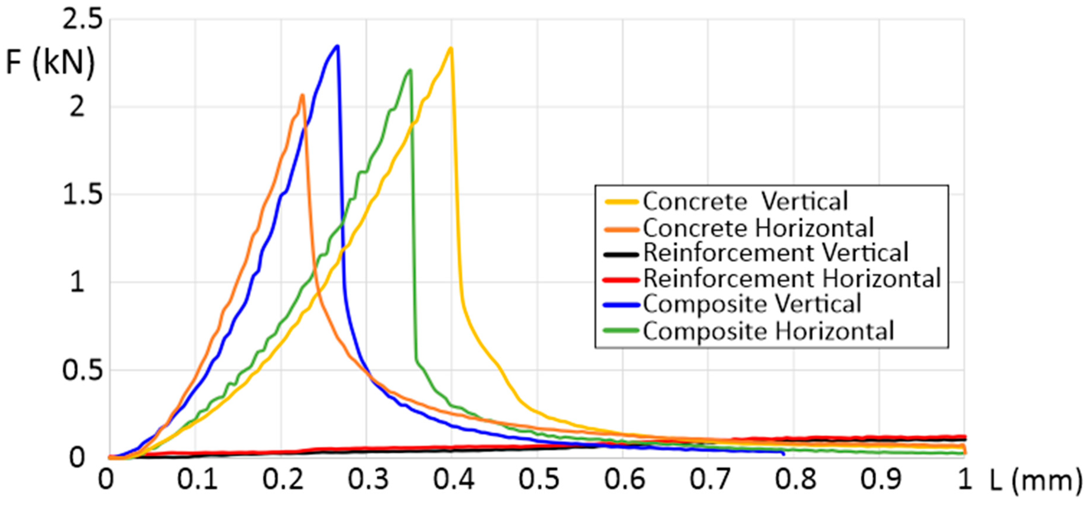 Materials 16 01909 g003