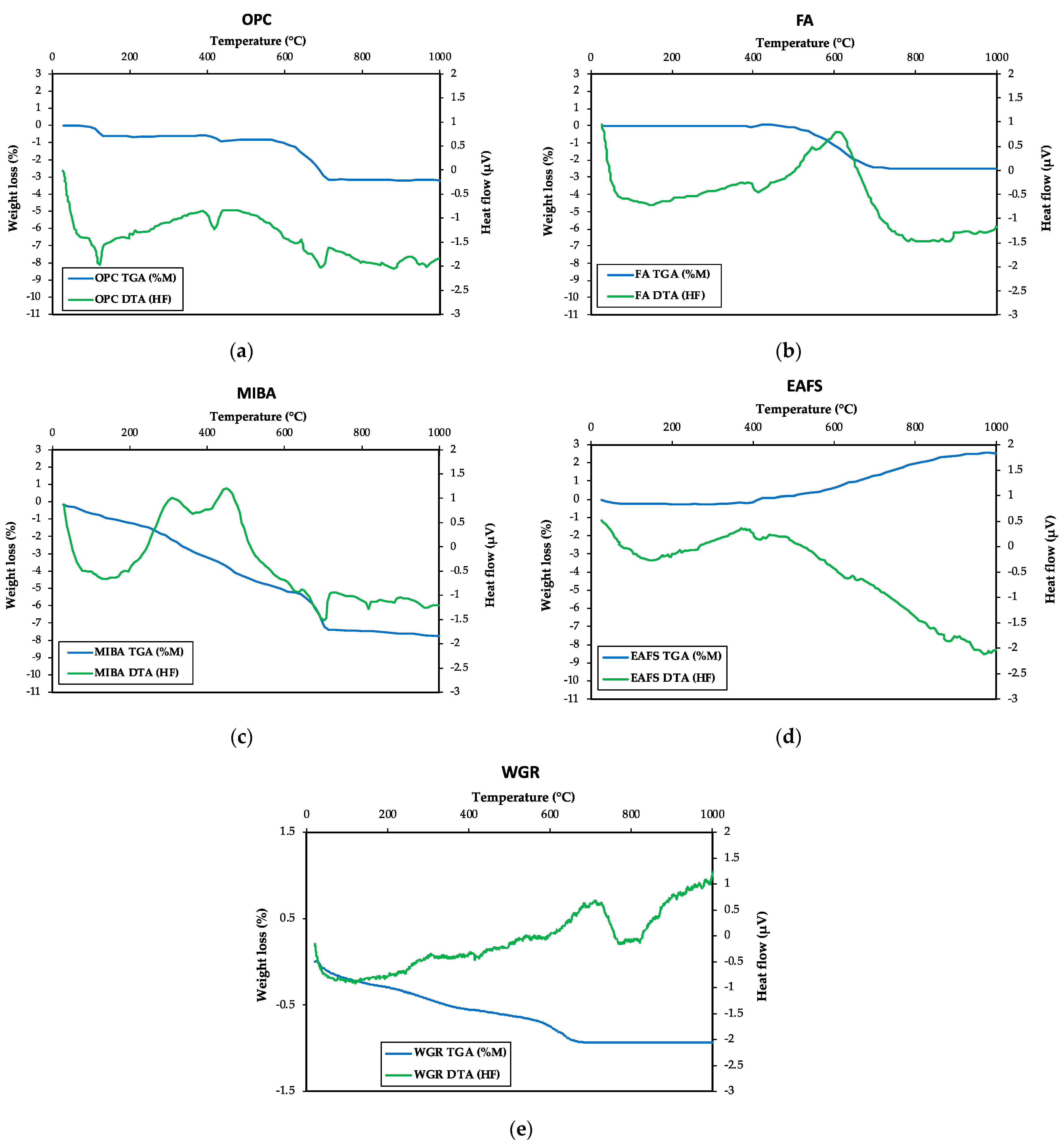 Materials 16 01923 g005 Materials 16 01923 g005