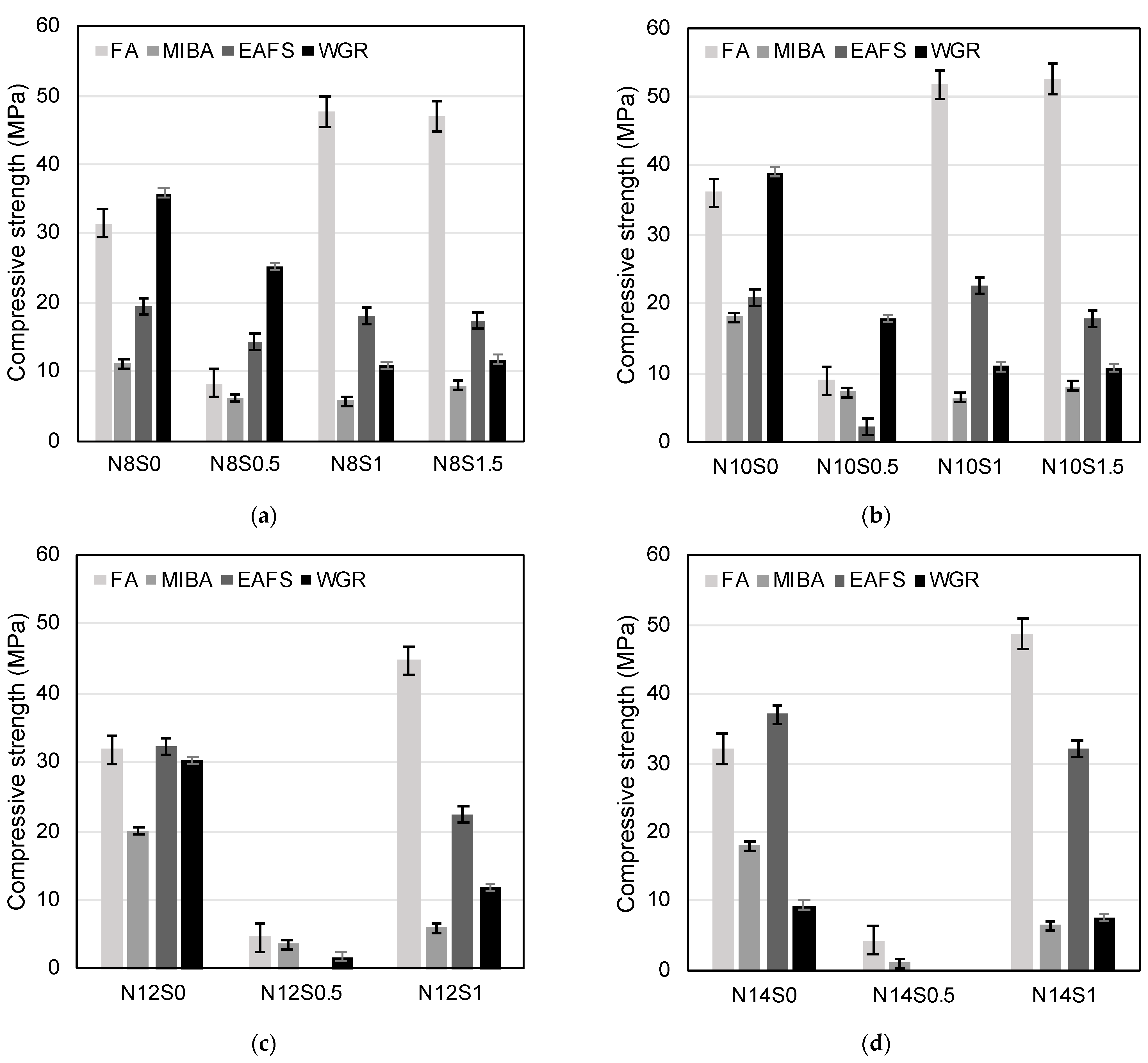 Materials 16 01923 g007 Materials 16 01923 g007