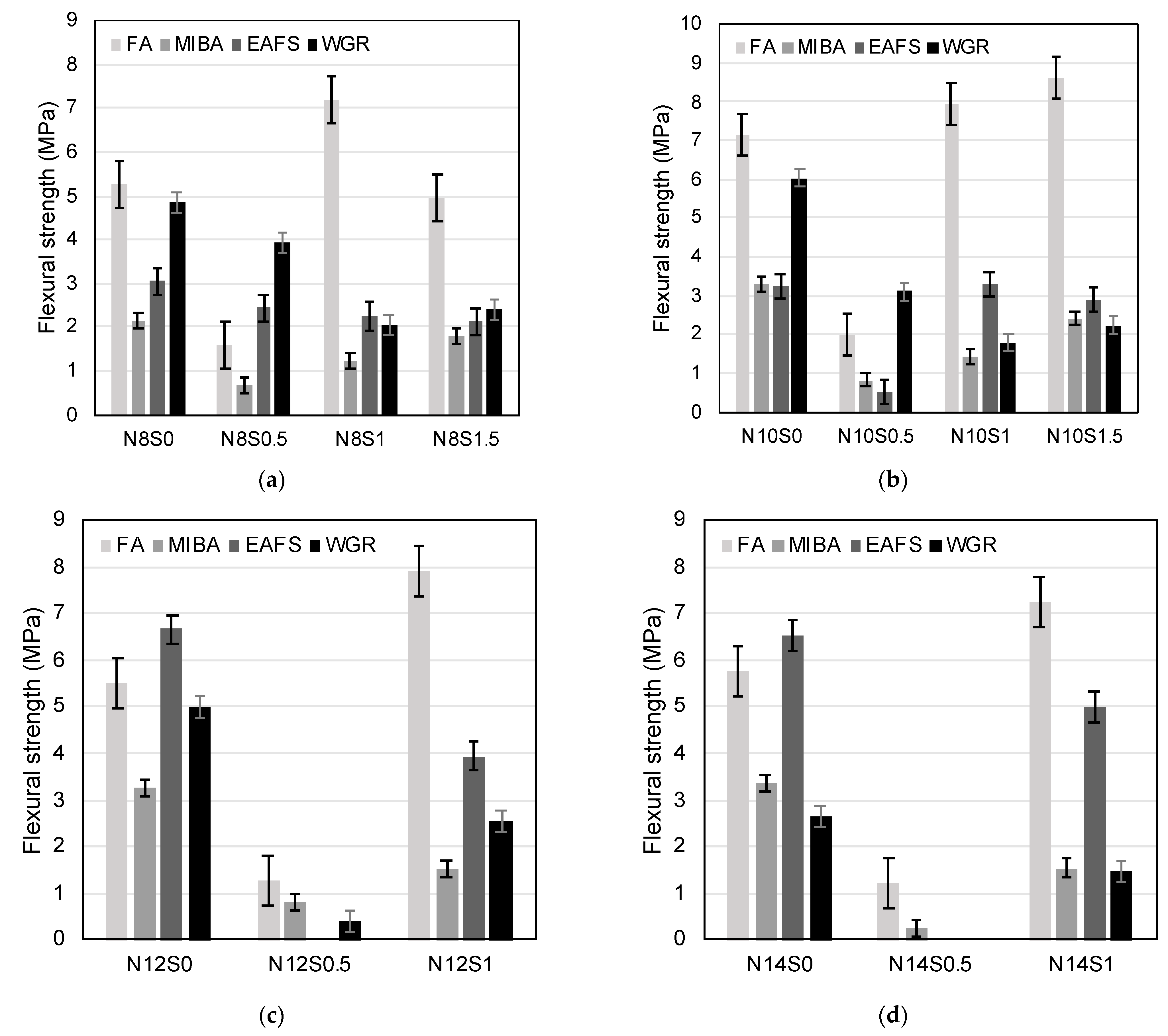 Materials 16 01923 g010 Materials 16 01923 g010