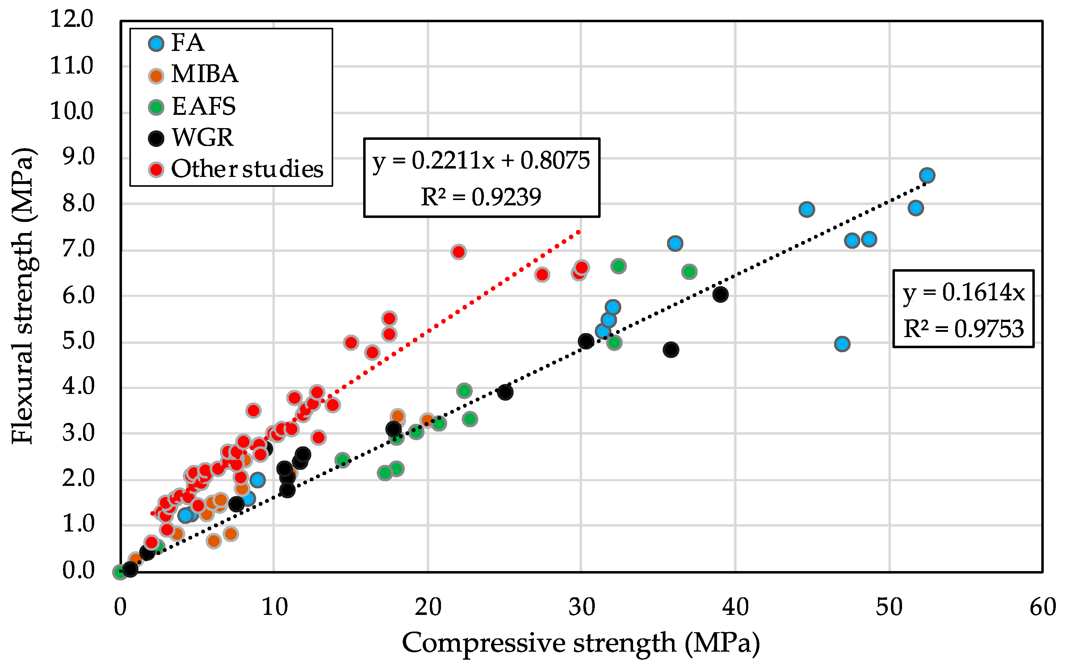 Materials 16 01923 g011 Materials 16 01923 g011