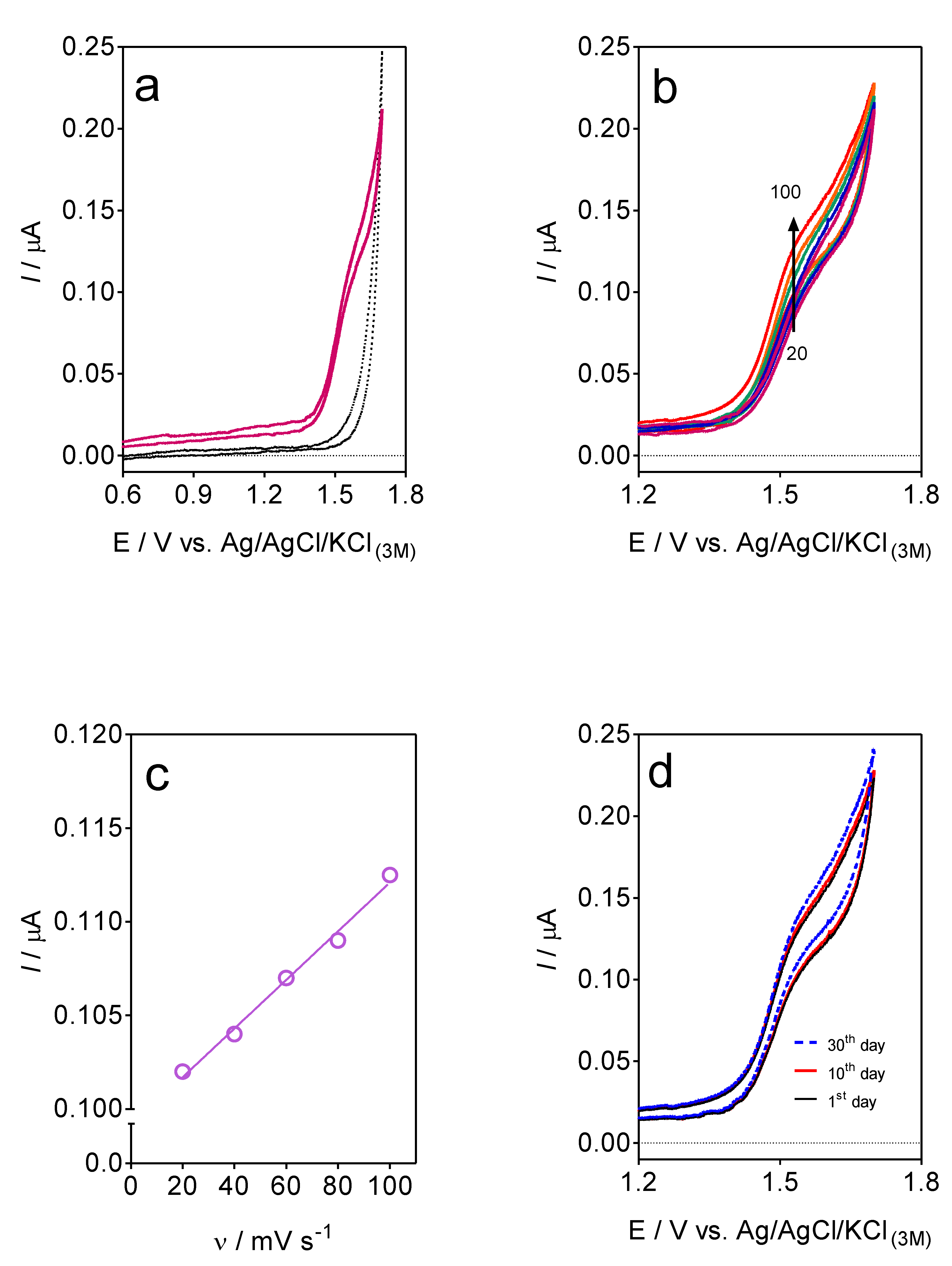Materials 16 01928 g003