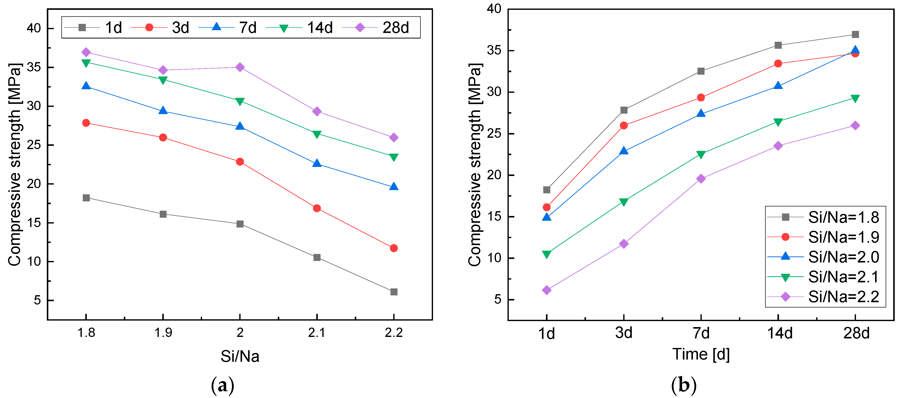 Materials 16 01929 g005