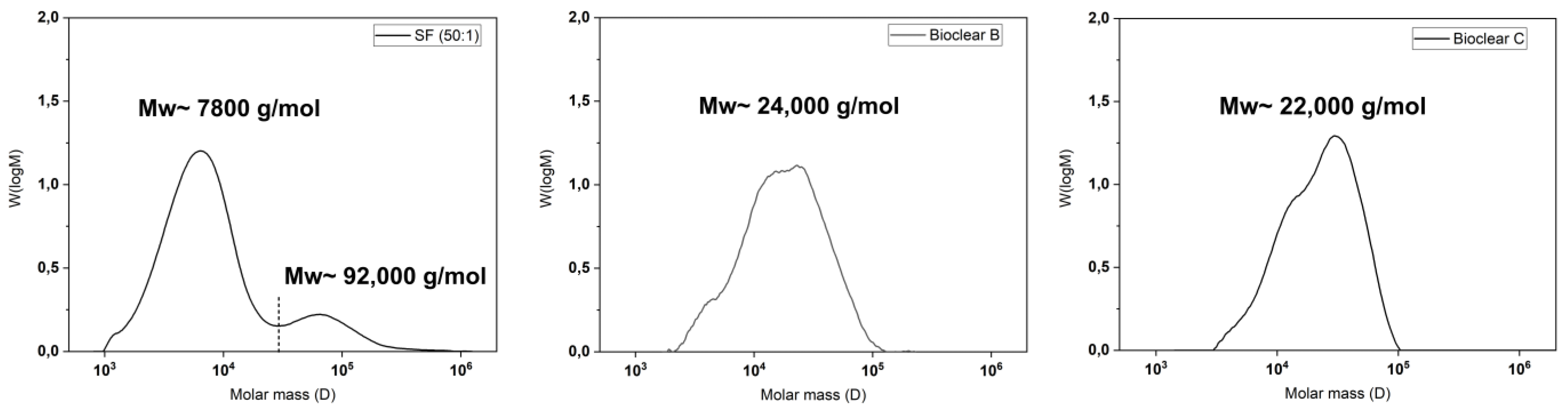 Materials 16 01938 g001