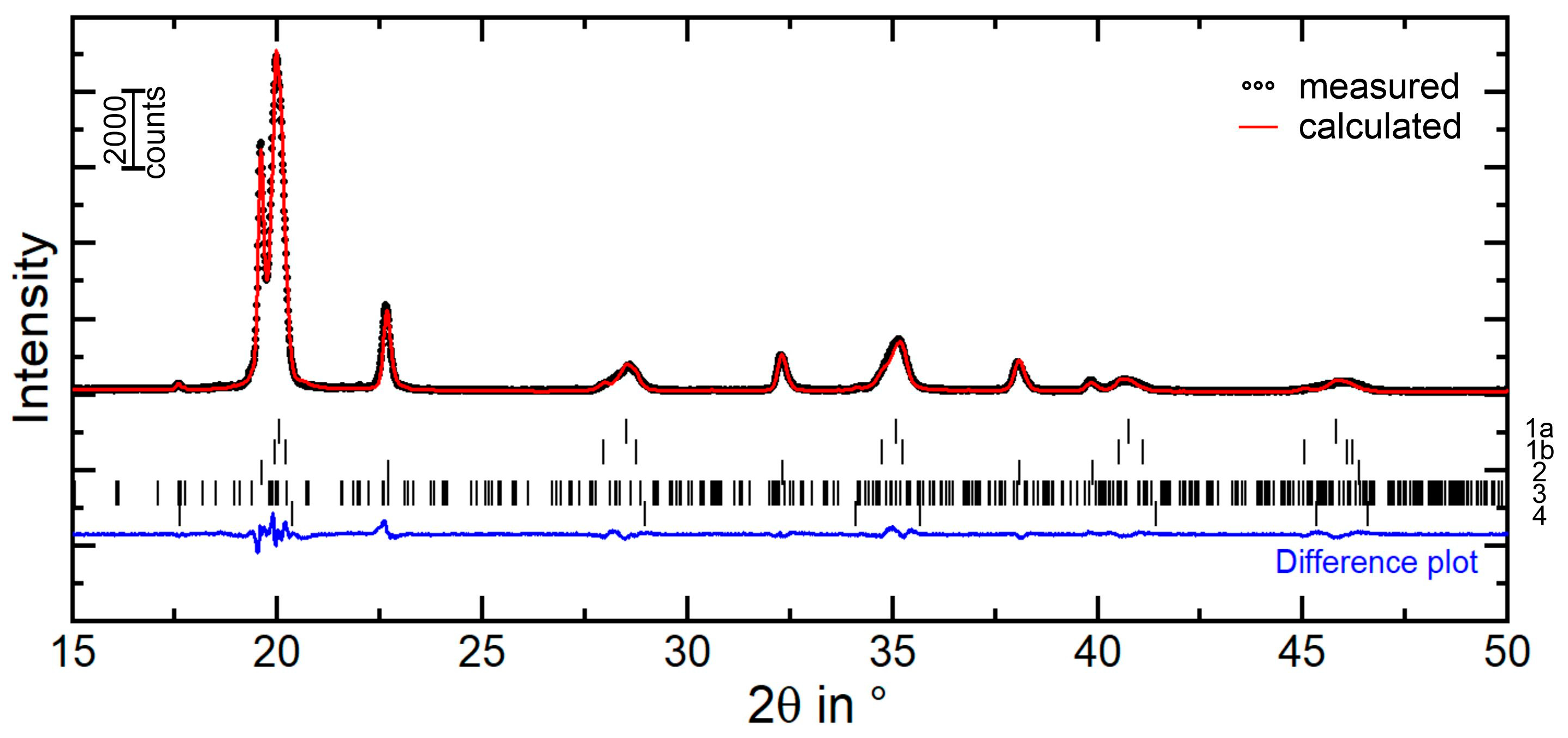 Materials 16 01941 g004