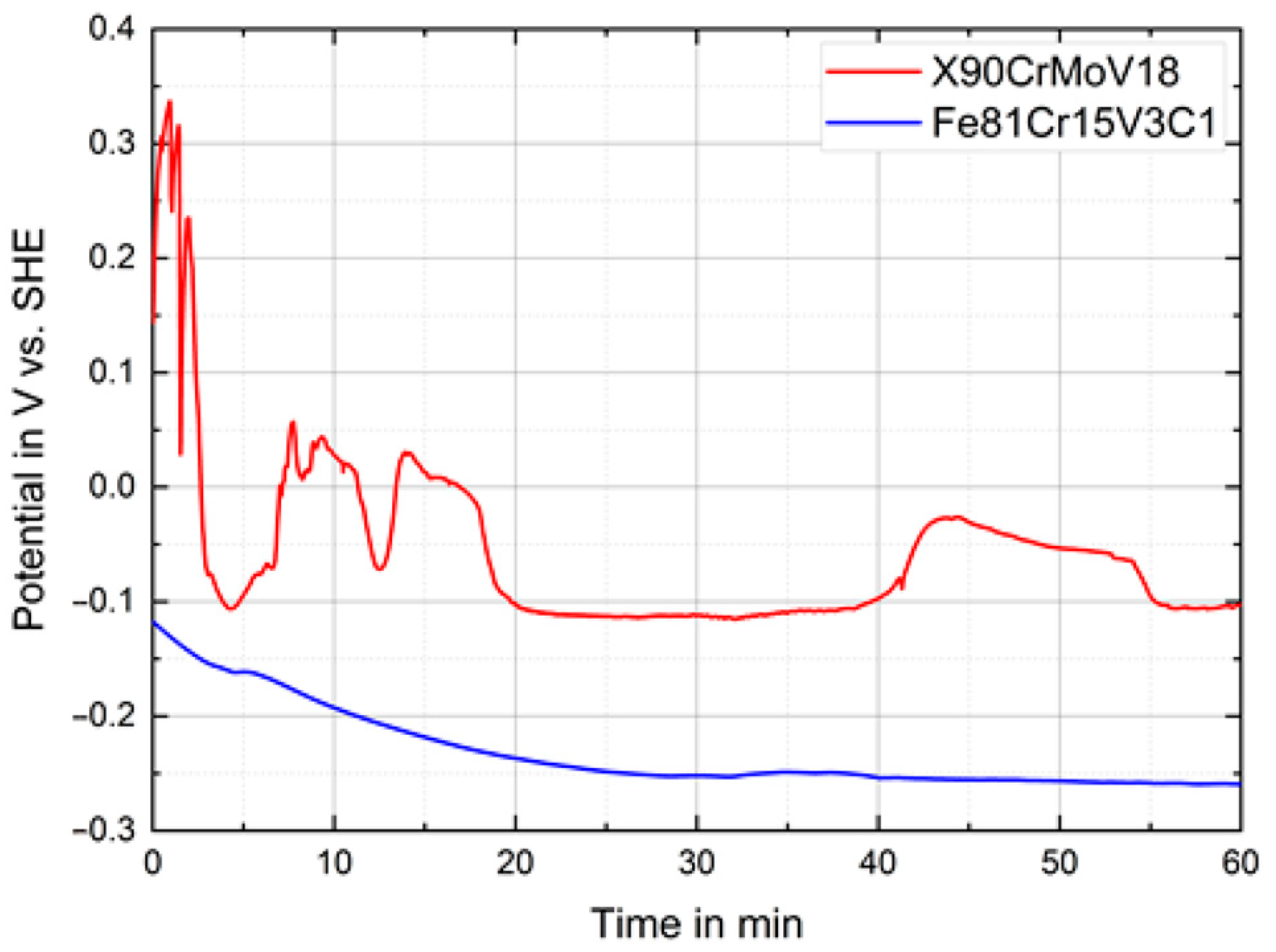 Materials 16 01941 g007
