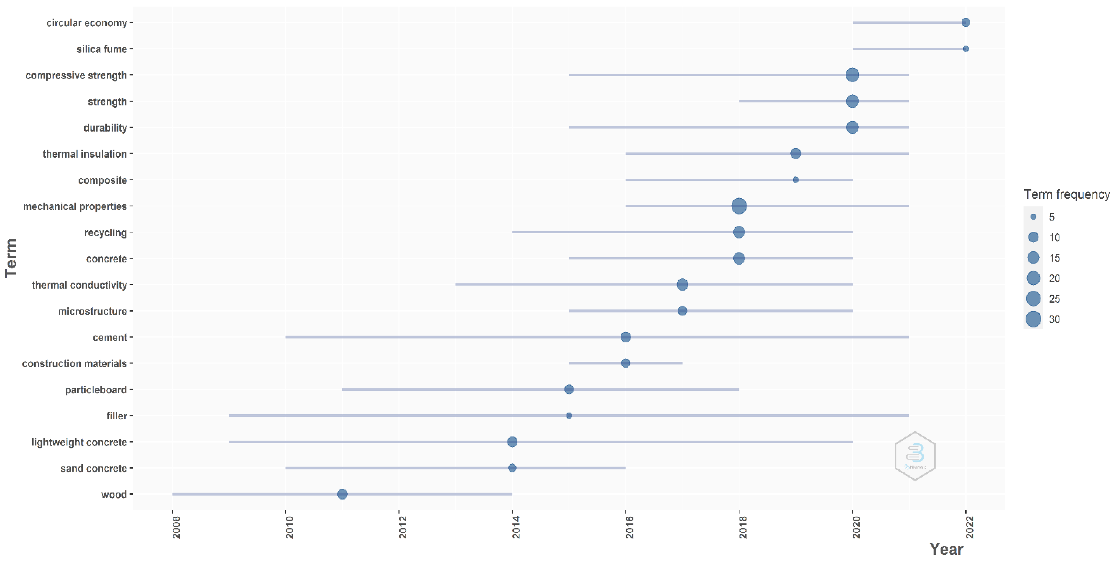 Materials 16 01944 g004 Materials 16 01944 g004