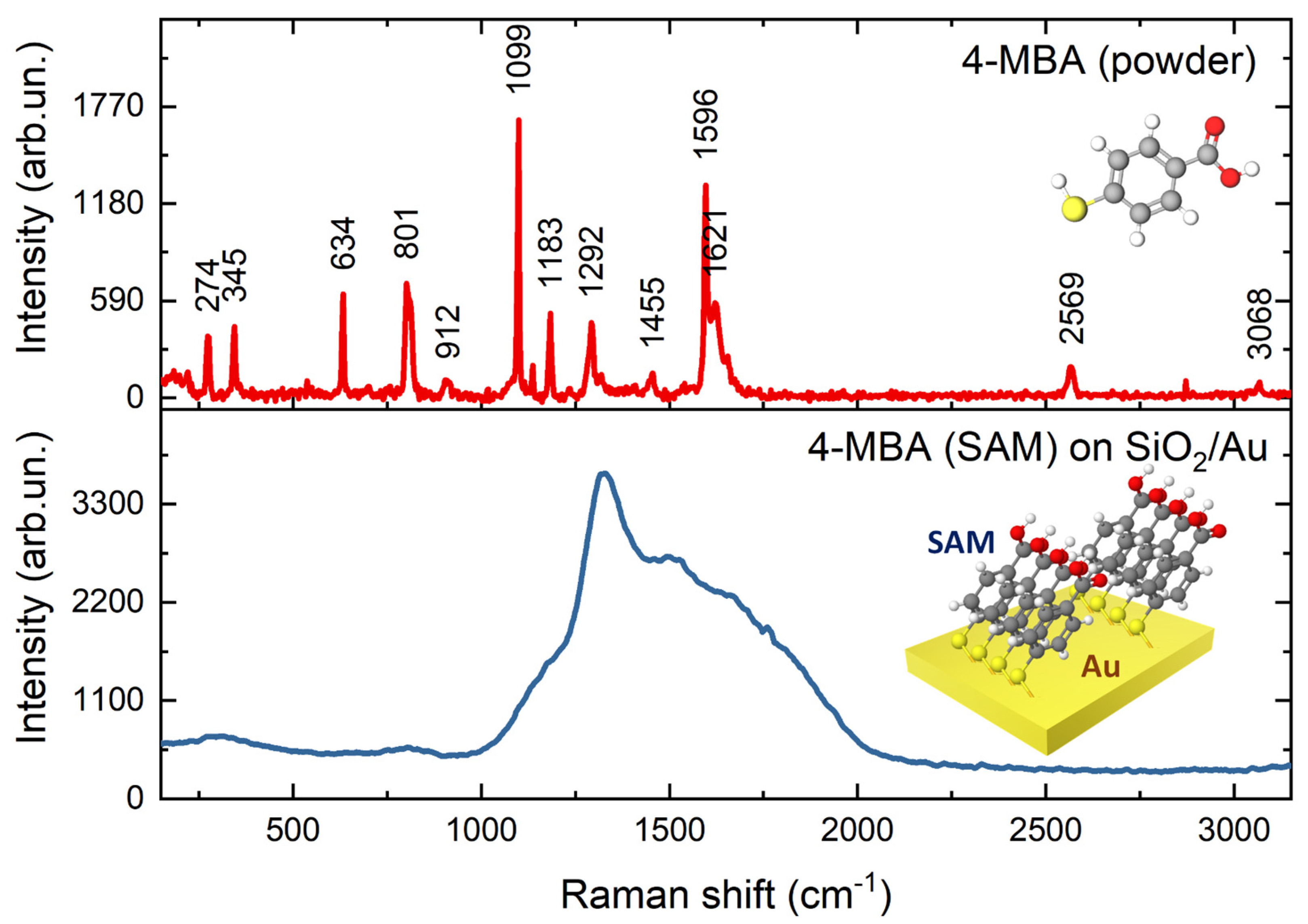 Materials 16 01948 g003 Materials 16 01948 g003