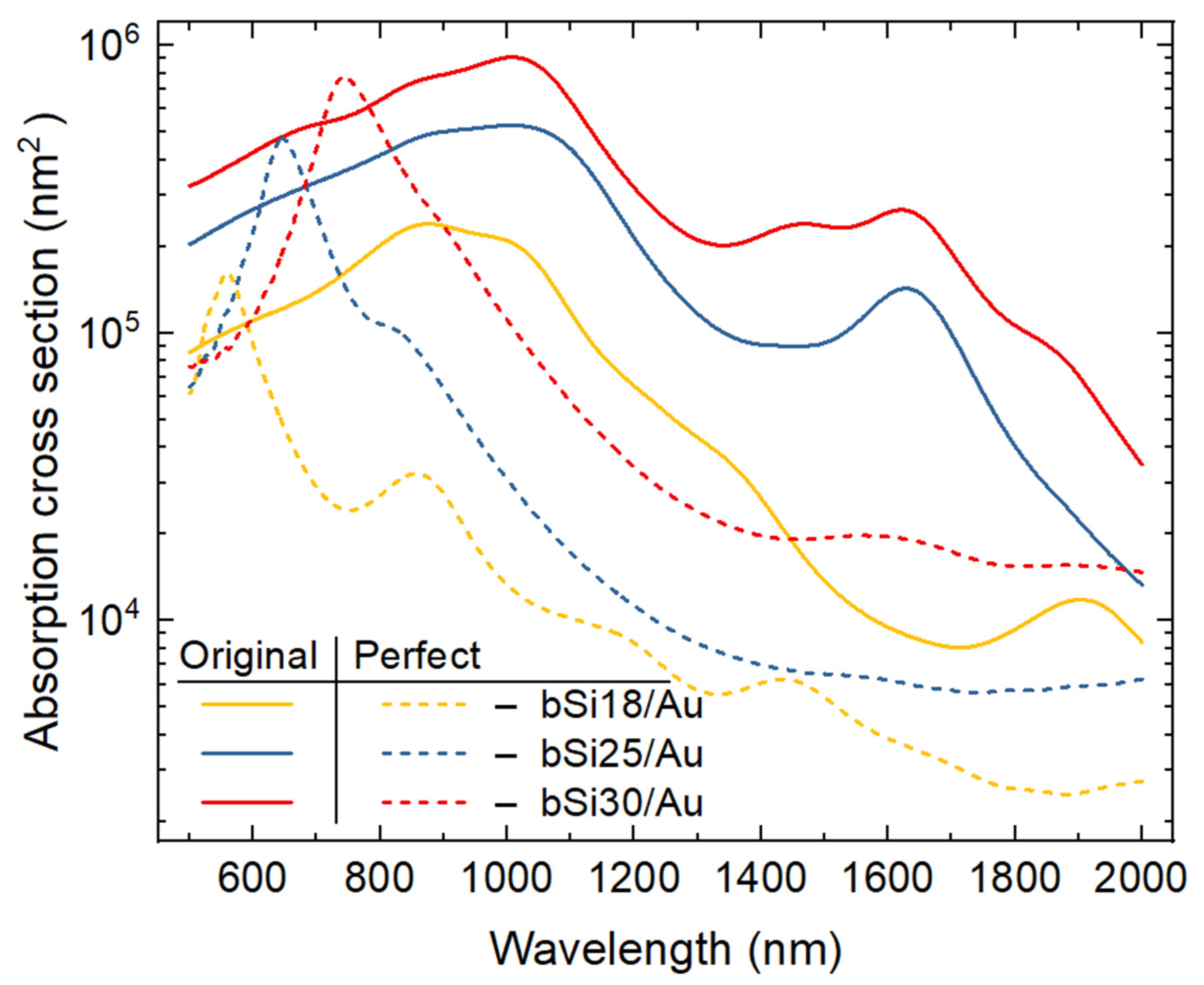 Materials 16 01948 g006 Materials 16 01948 g006