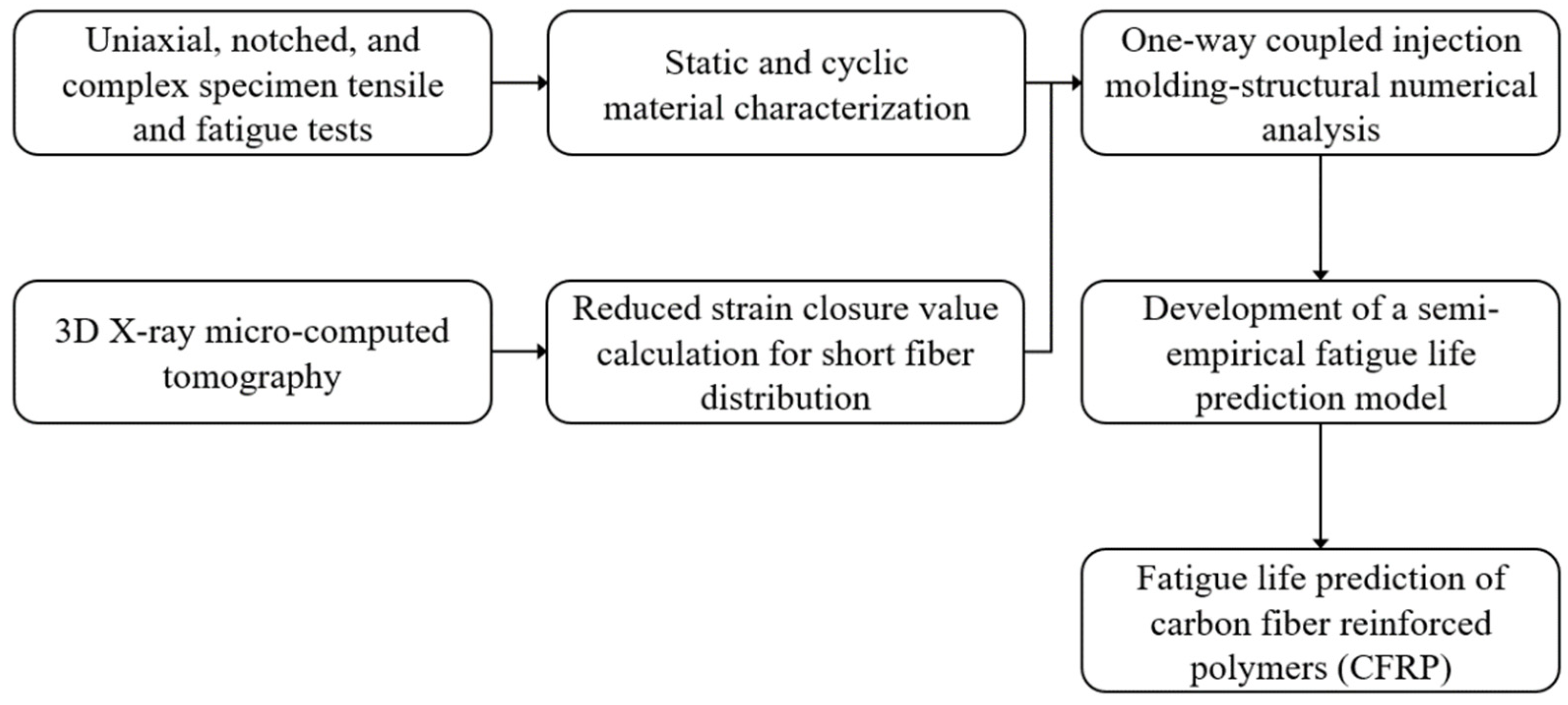 Materials 16 01952 g001