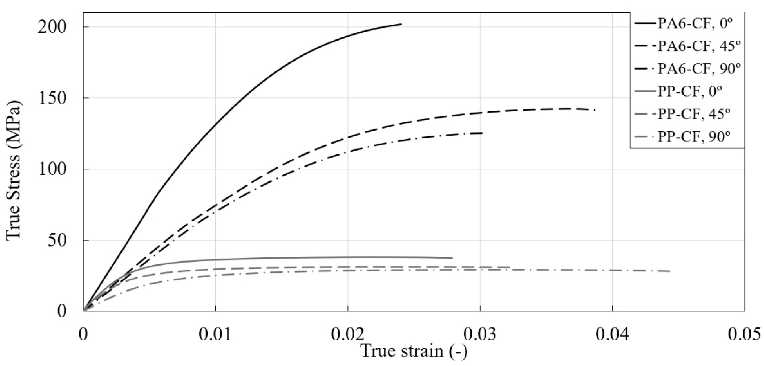 Materials 16 01952 g007