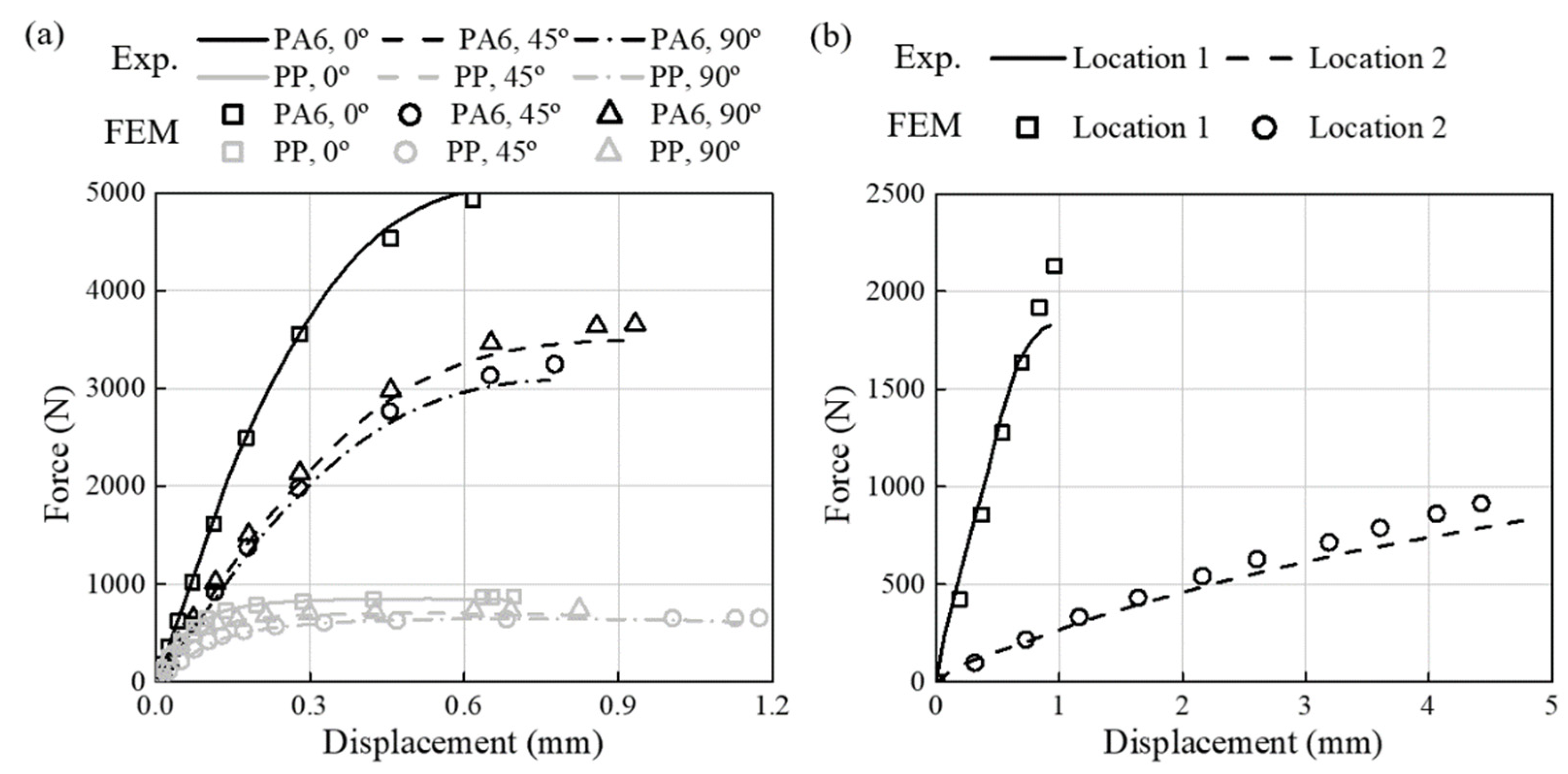 Materials 16 01952 g014