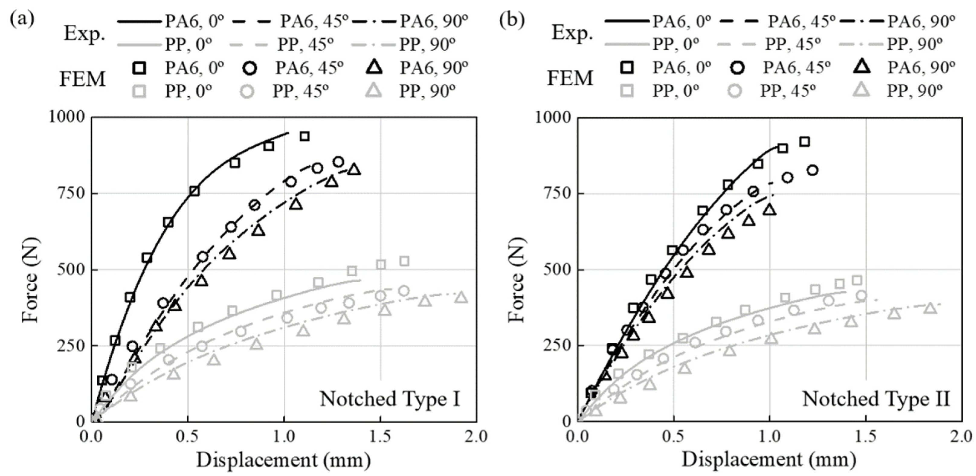 Materials 16 01952 g015