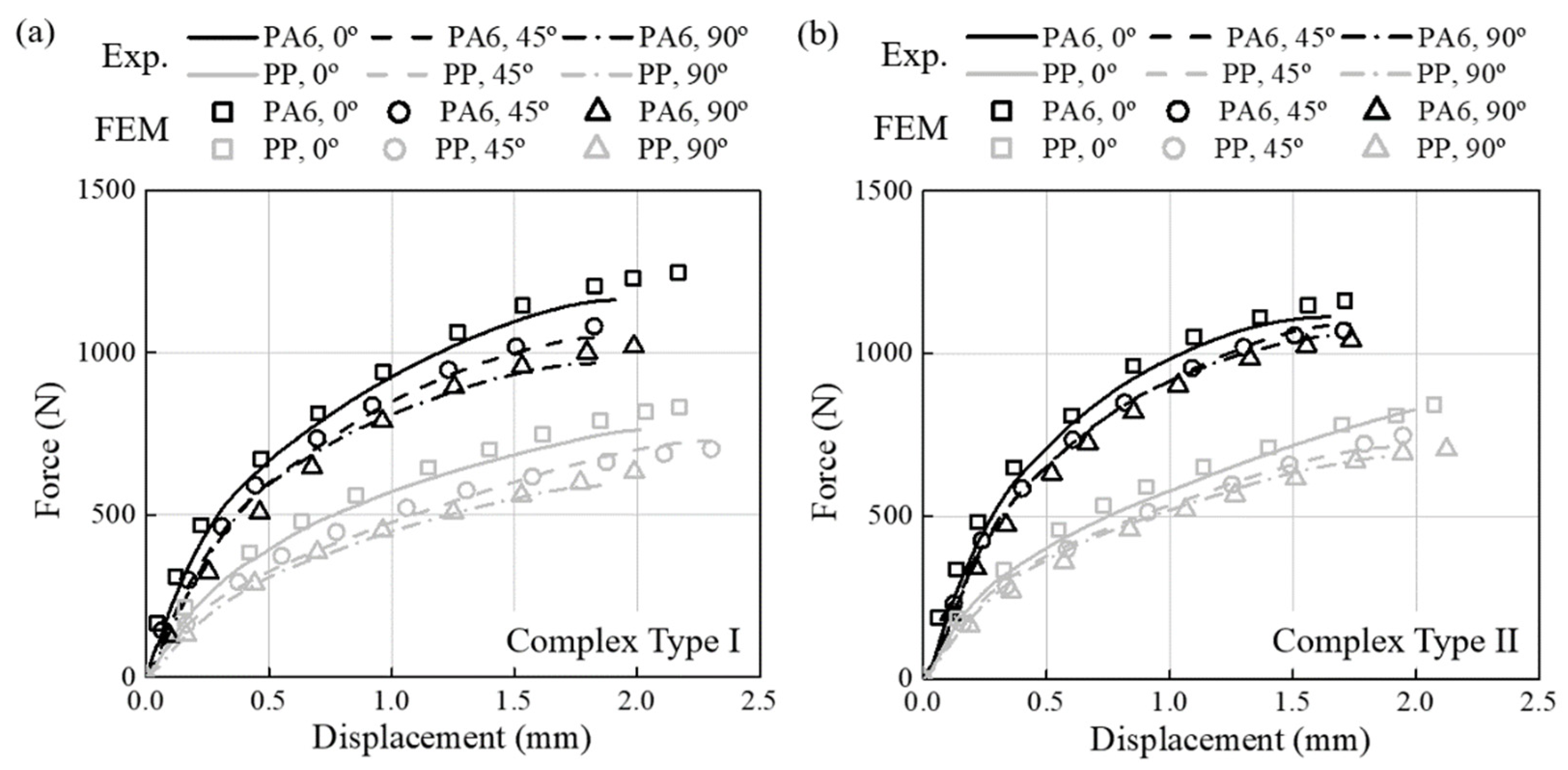Materials 16 01952 g016