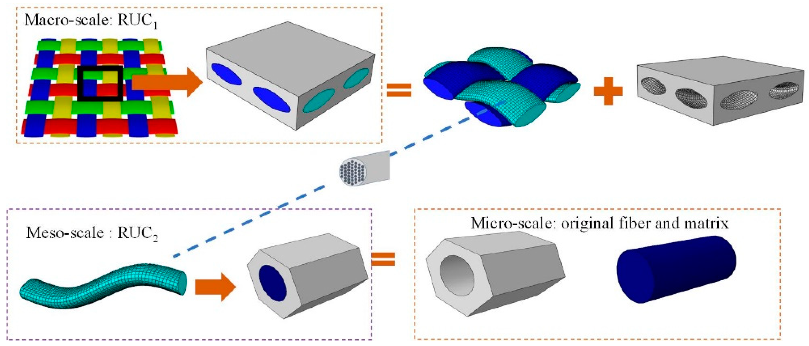 Macroscale Double Networks: Design Criteria for Optimizing