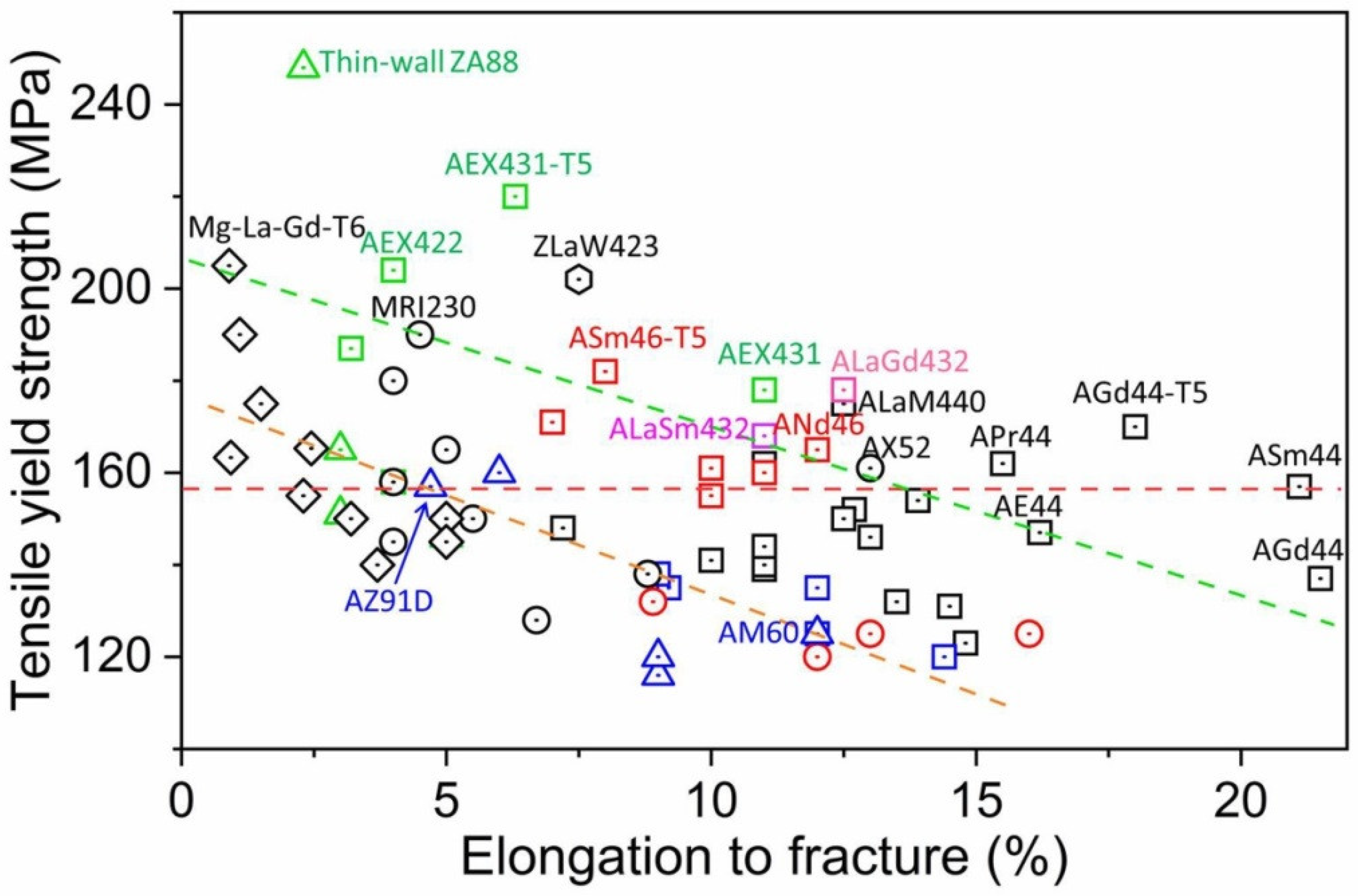 Materials 16 01954 g001