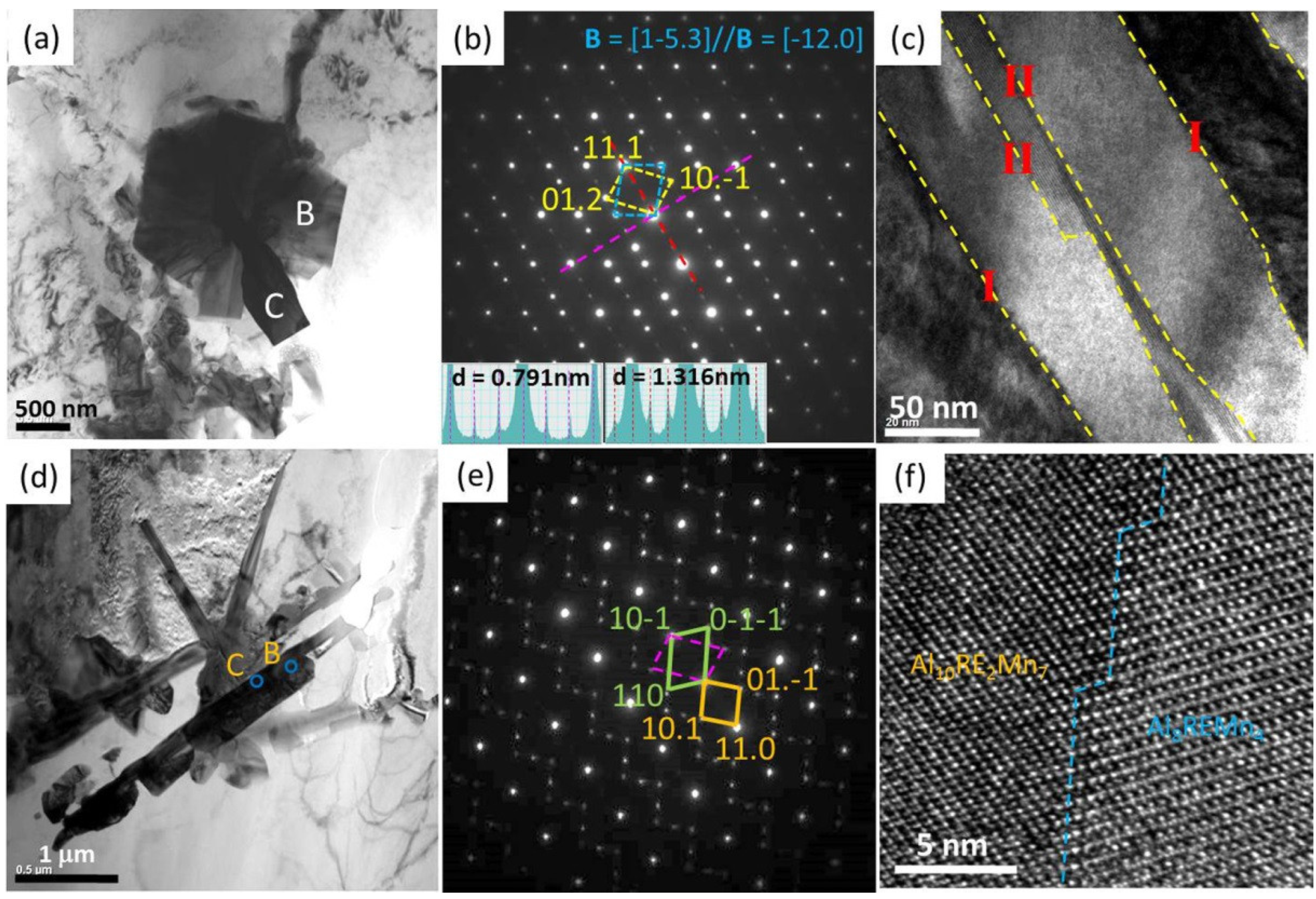 Materials 16 01954 g003