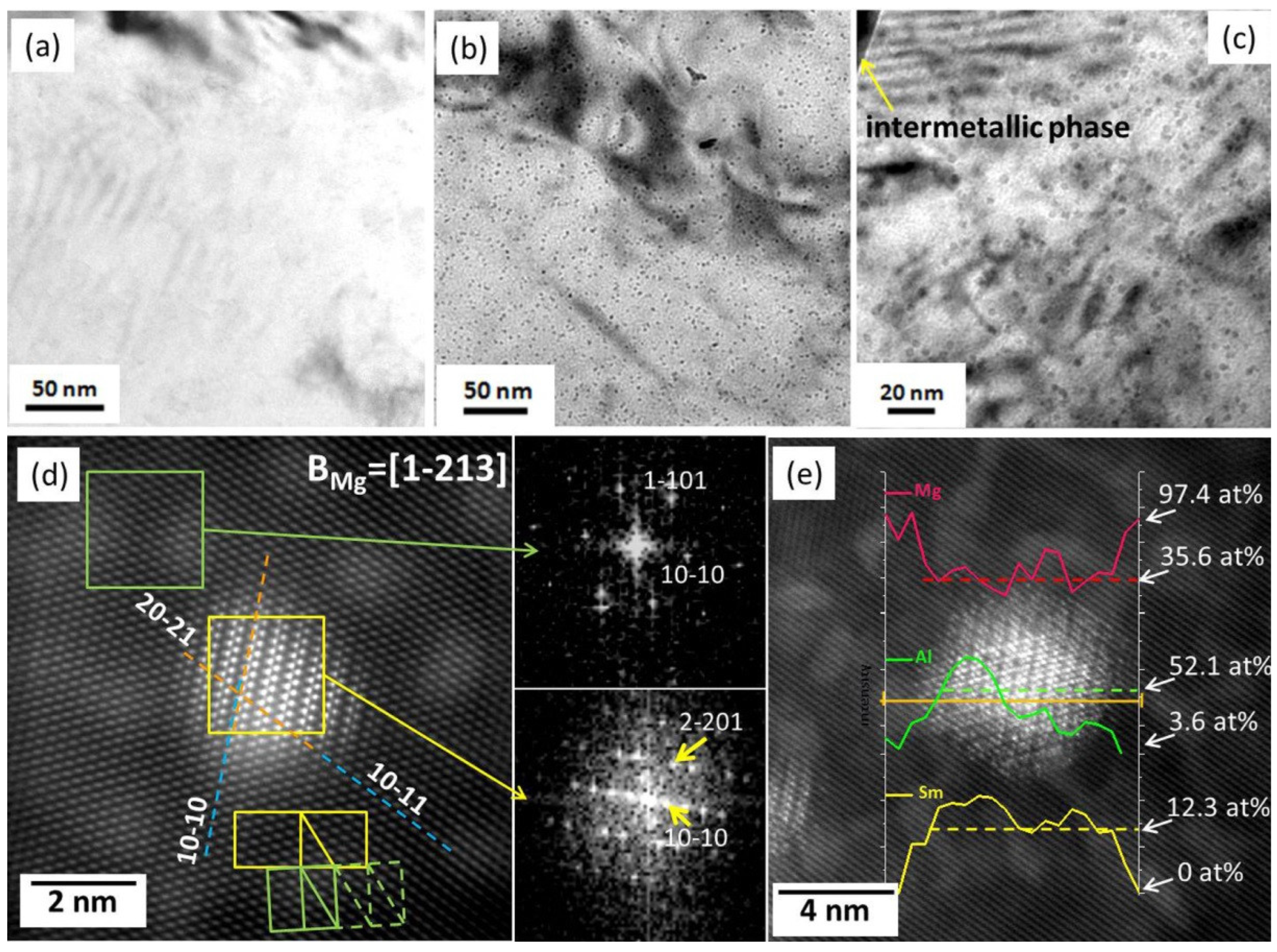 Materials 16 01954 g008