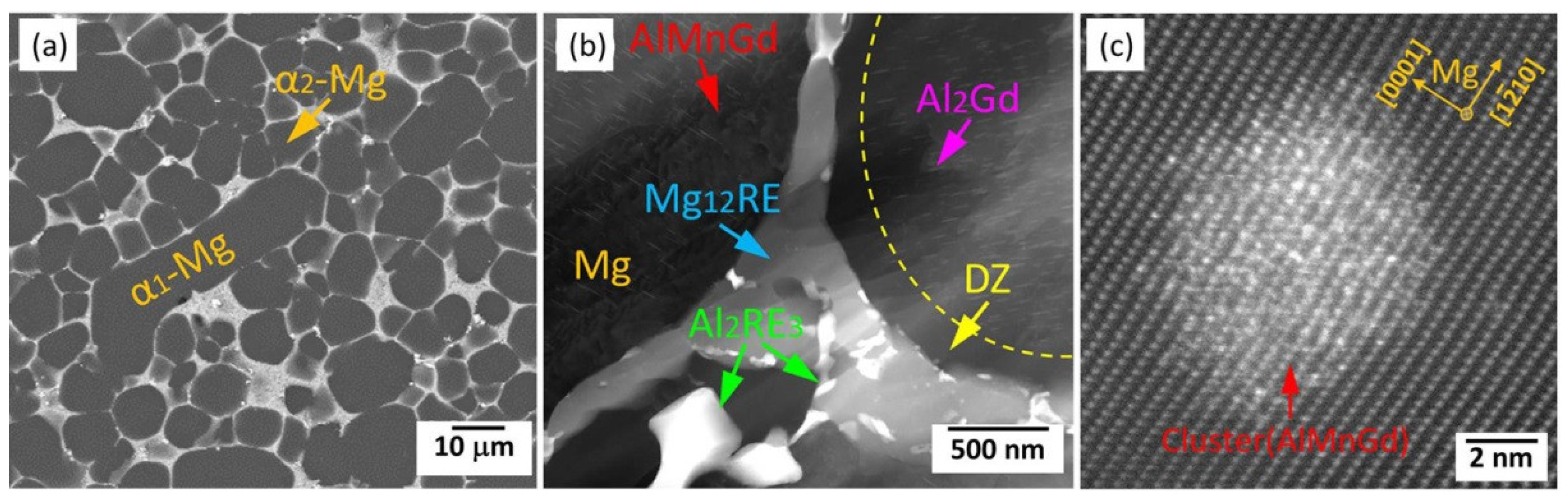 Materials 16 01954 g013