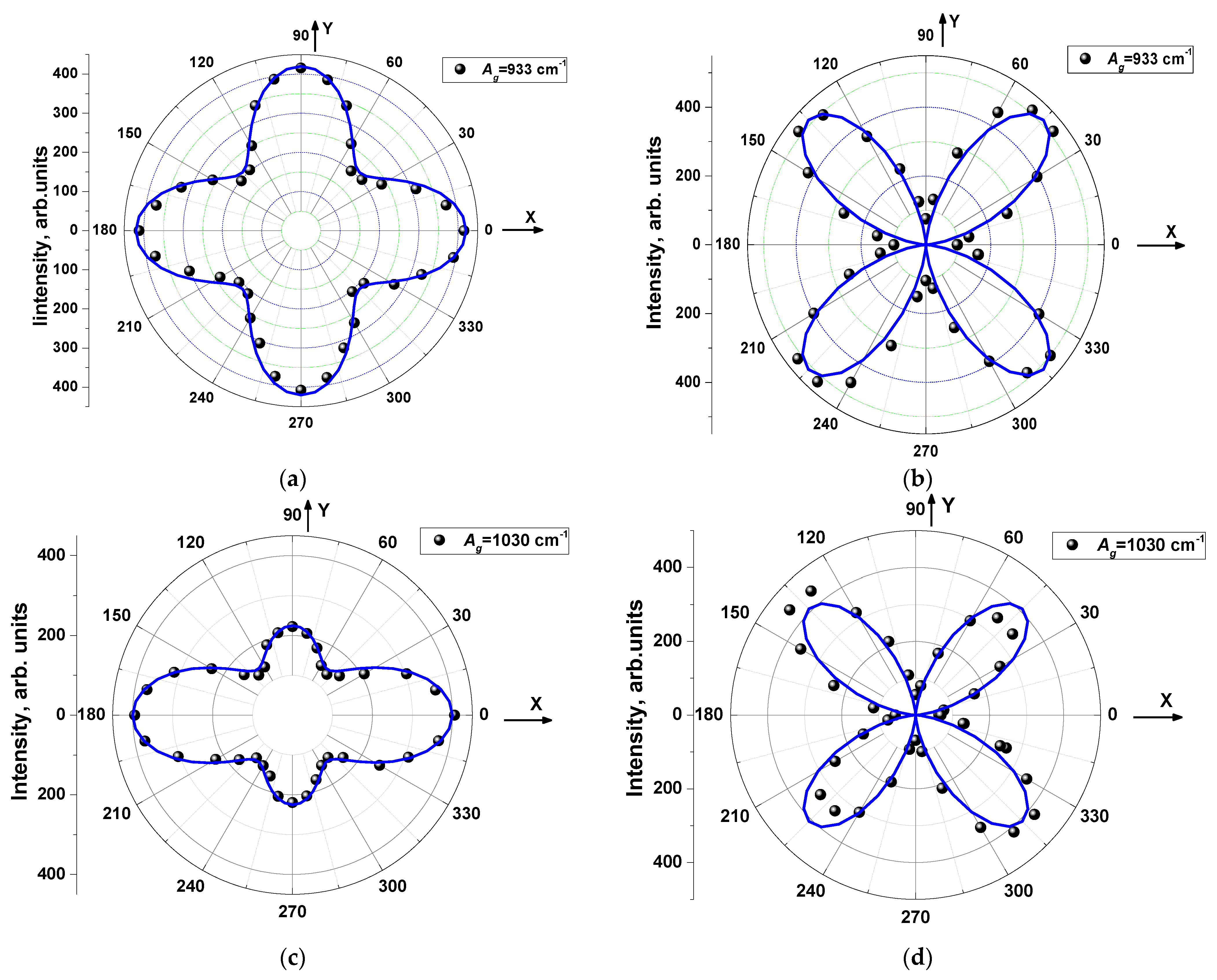 Materials 16 01994 g006a