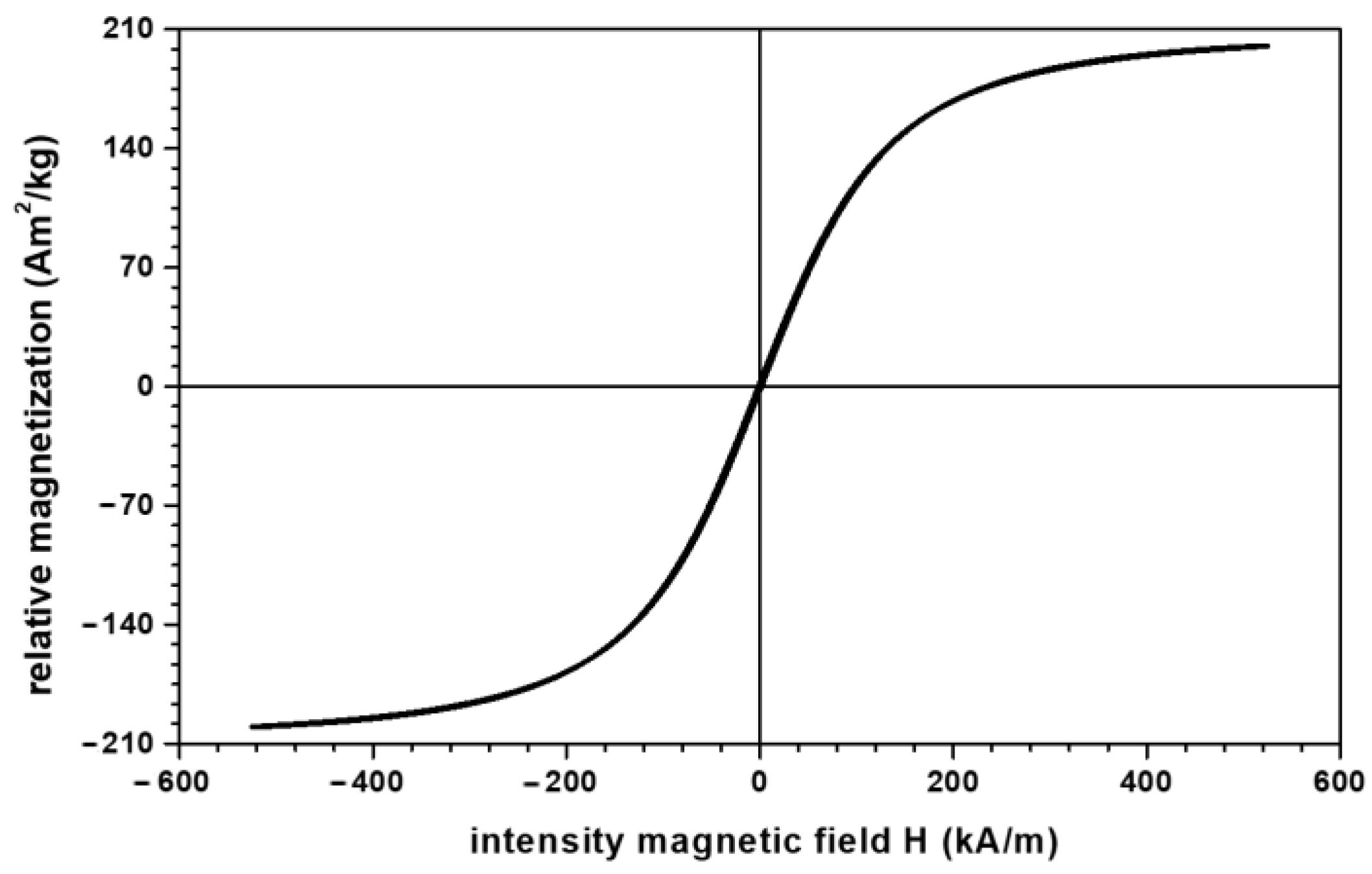 Materials 16 01995 g001 Materials 16 01995 g001