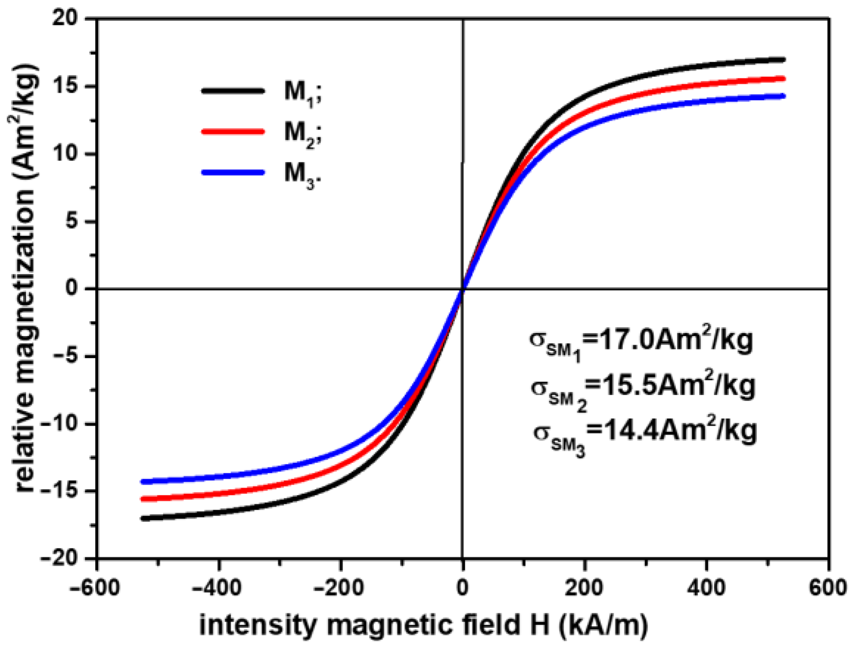 Materials 16 01995 g003 Materials 16 01995 g003