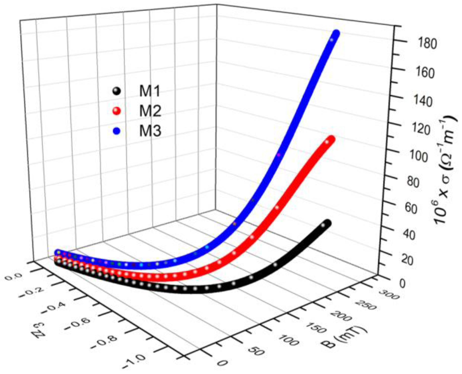 Materials 16 01995 g010 Materials 16 01995 g010