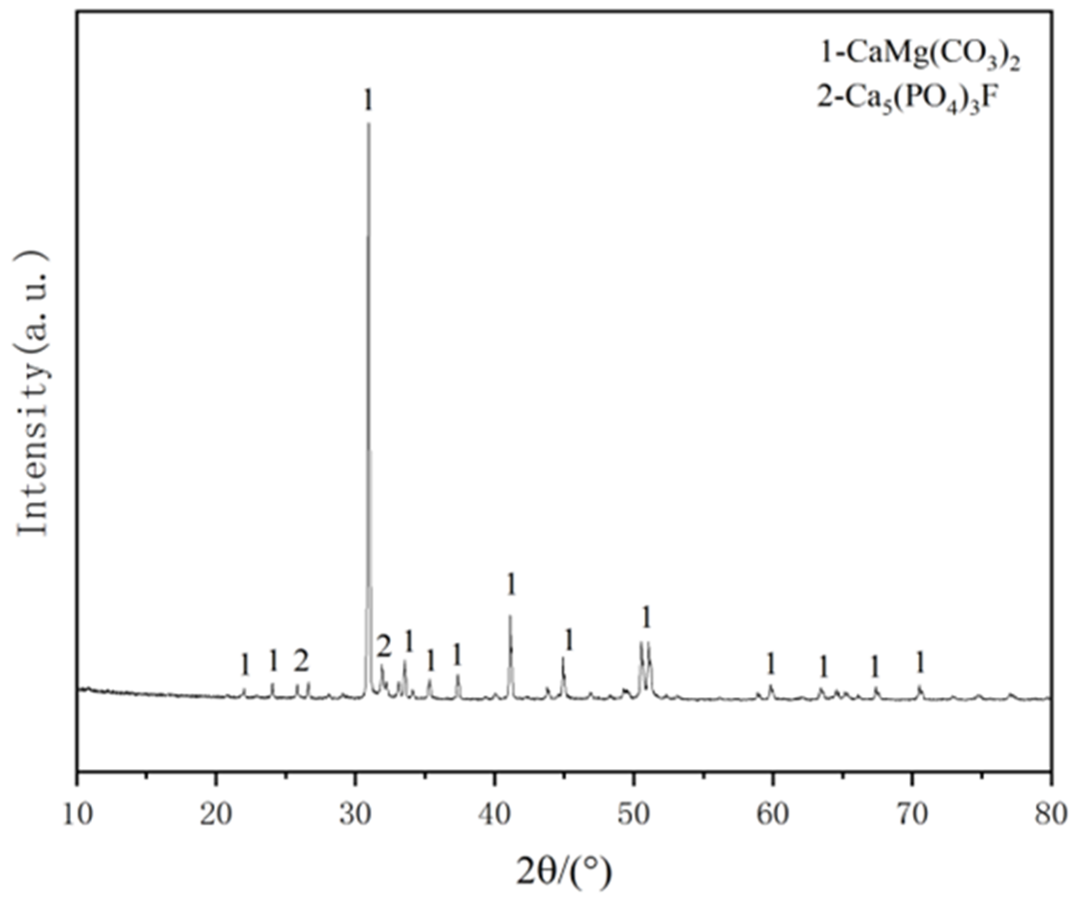Materials 16 02000 g003 Materials 16 02000 g003