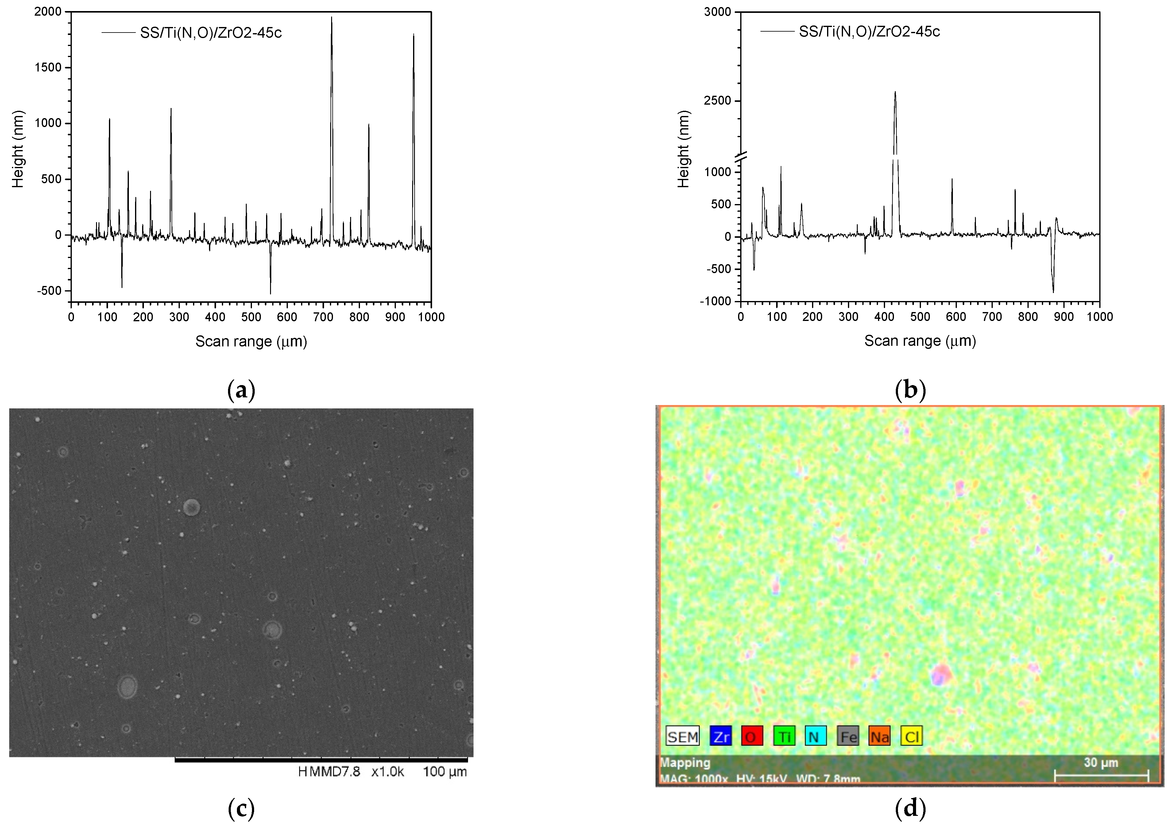 Materials 16 02007 g013