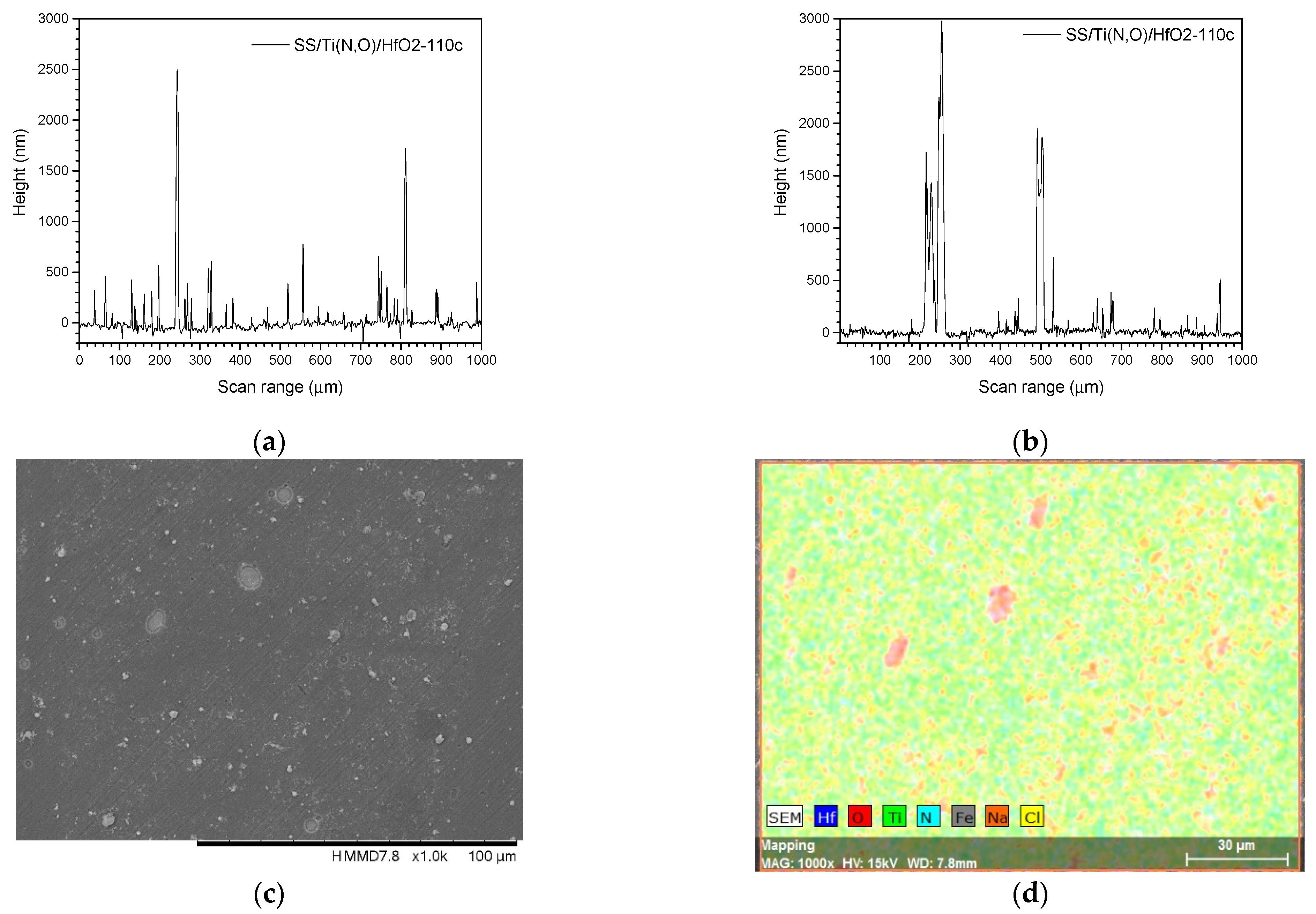 Materials | Free Full-Text | Effects of Film Thickness of ALD